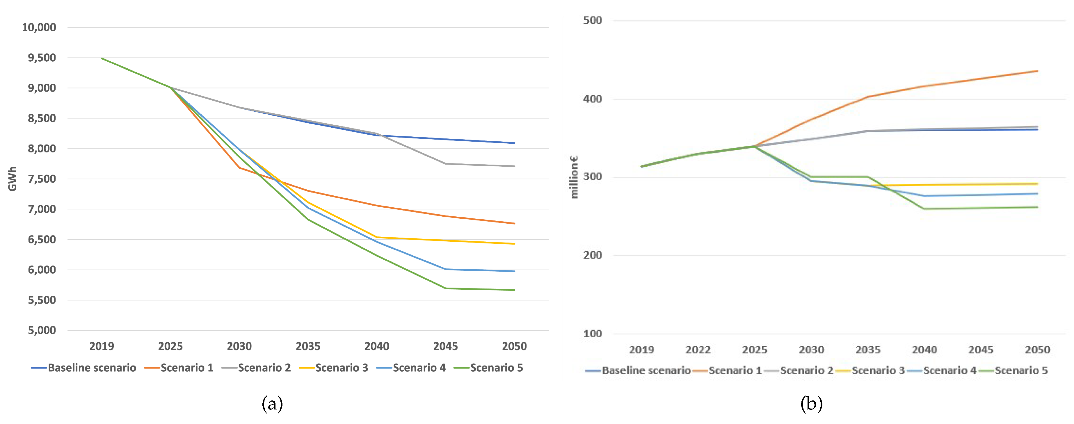 Energies 16 05443 g013 Energies 16 05443 g013
