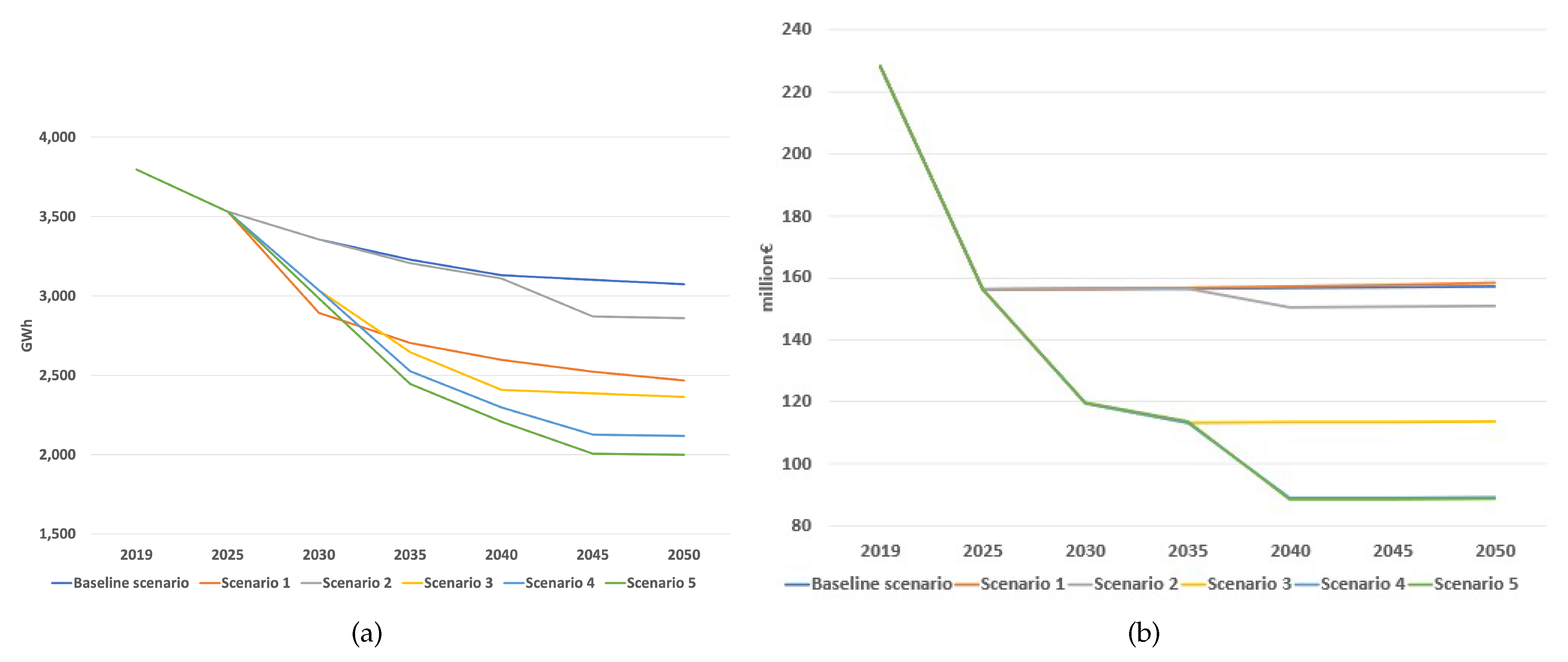 Energies 16 05443 g014 Energies 16 05443 g014
