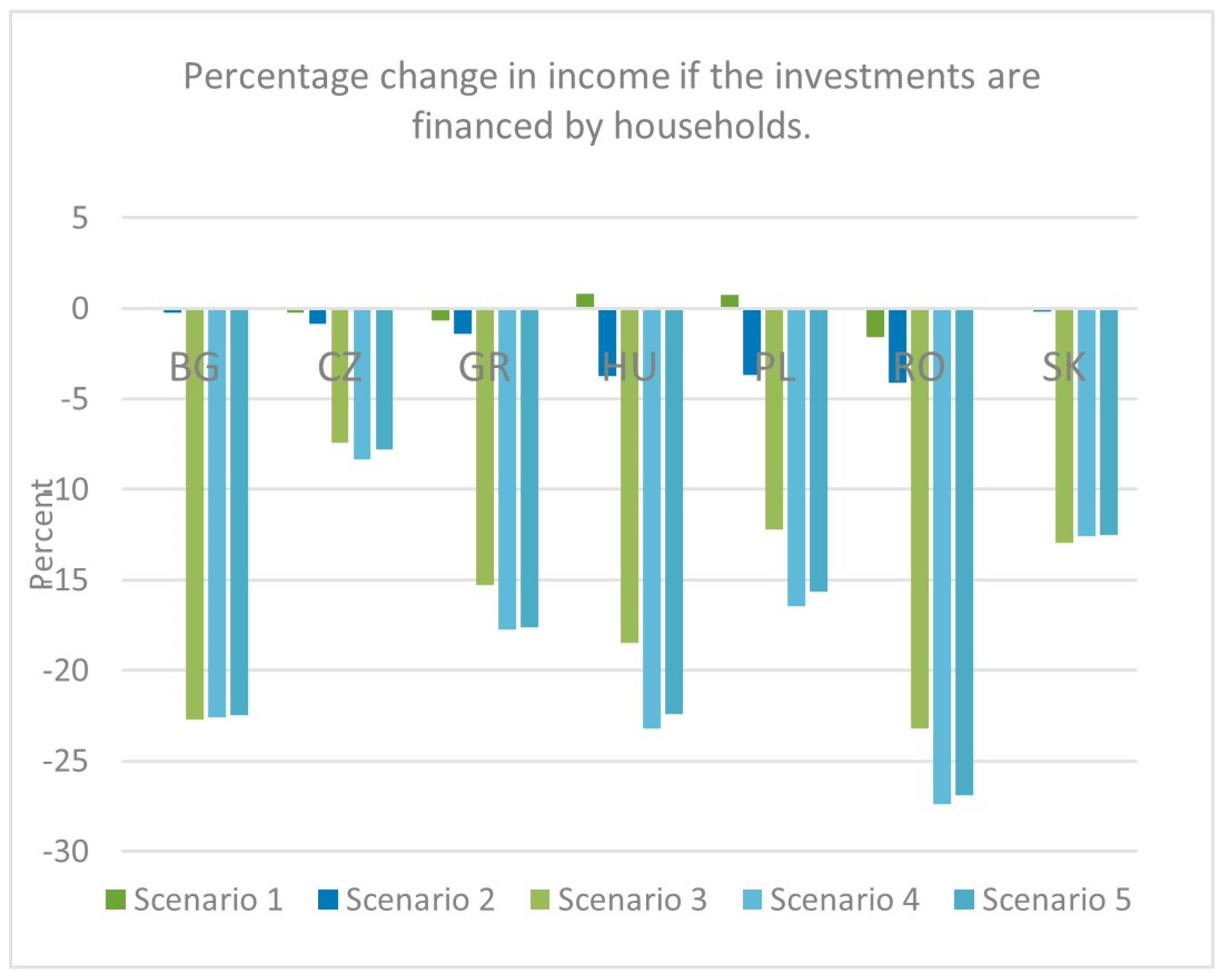 Energies 16 05443 g015 Energies 16 05443 g015