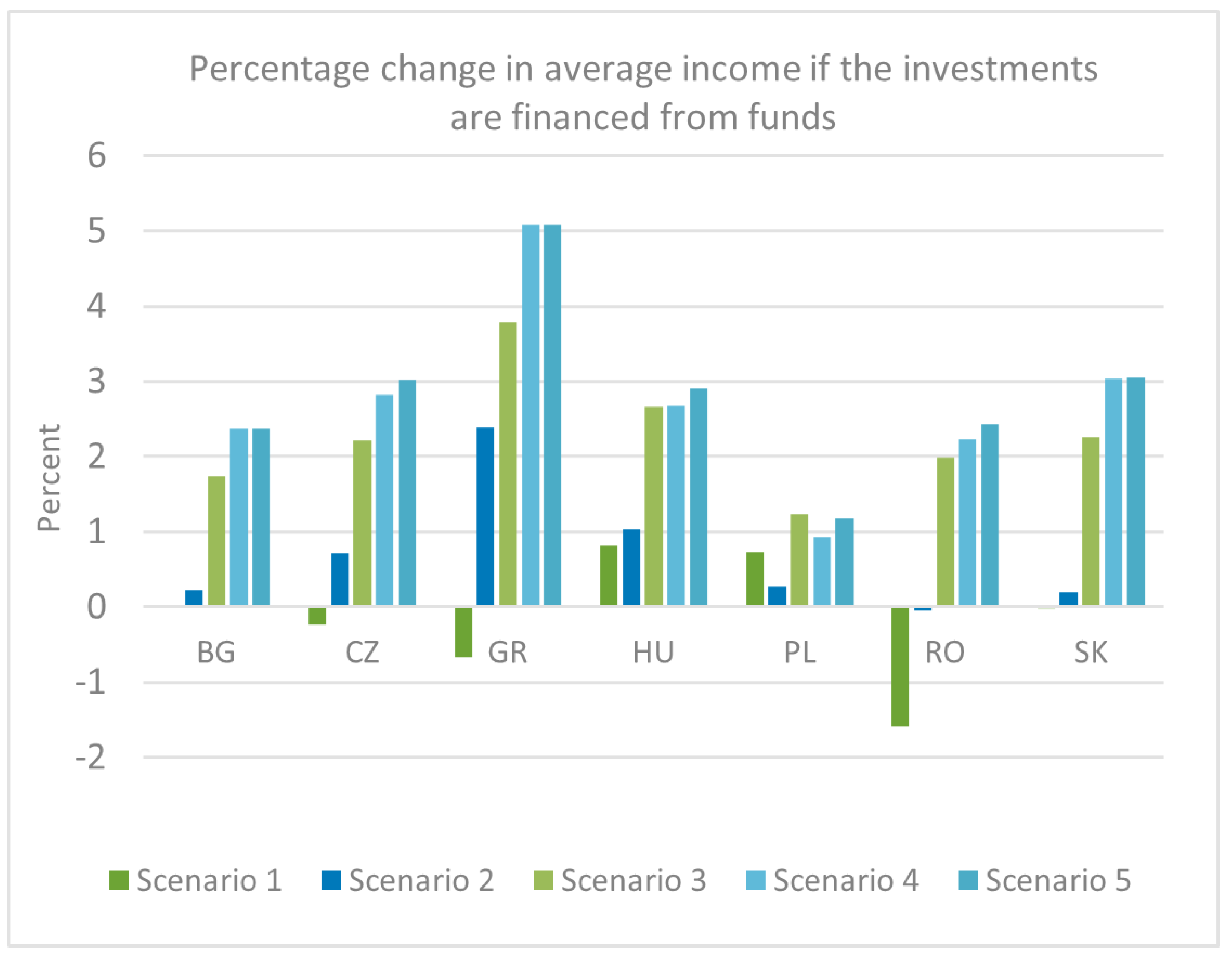 Energies 16 05443 g016 Energies 16 05443 g016