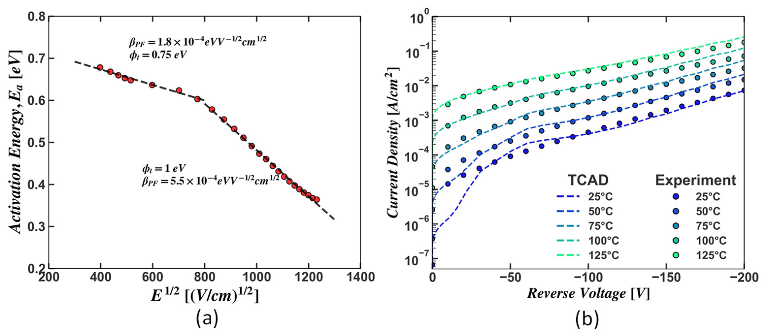 Energies 16 05447 g006 Energies 16 05447 g006
