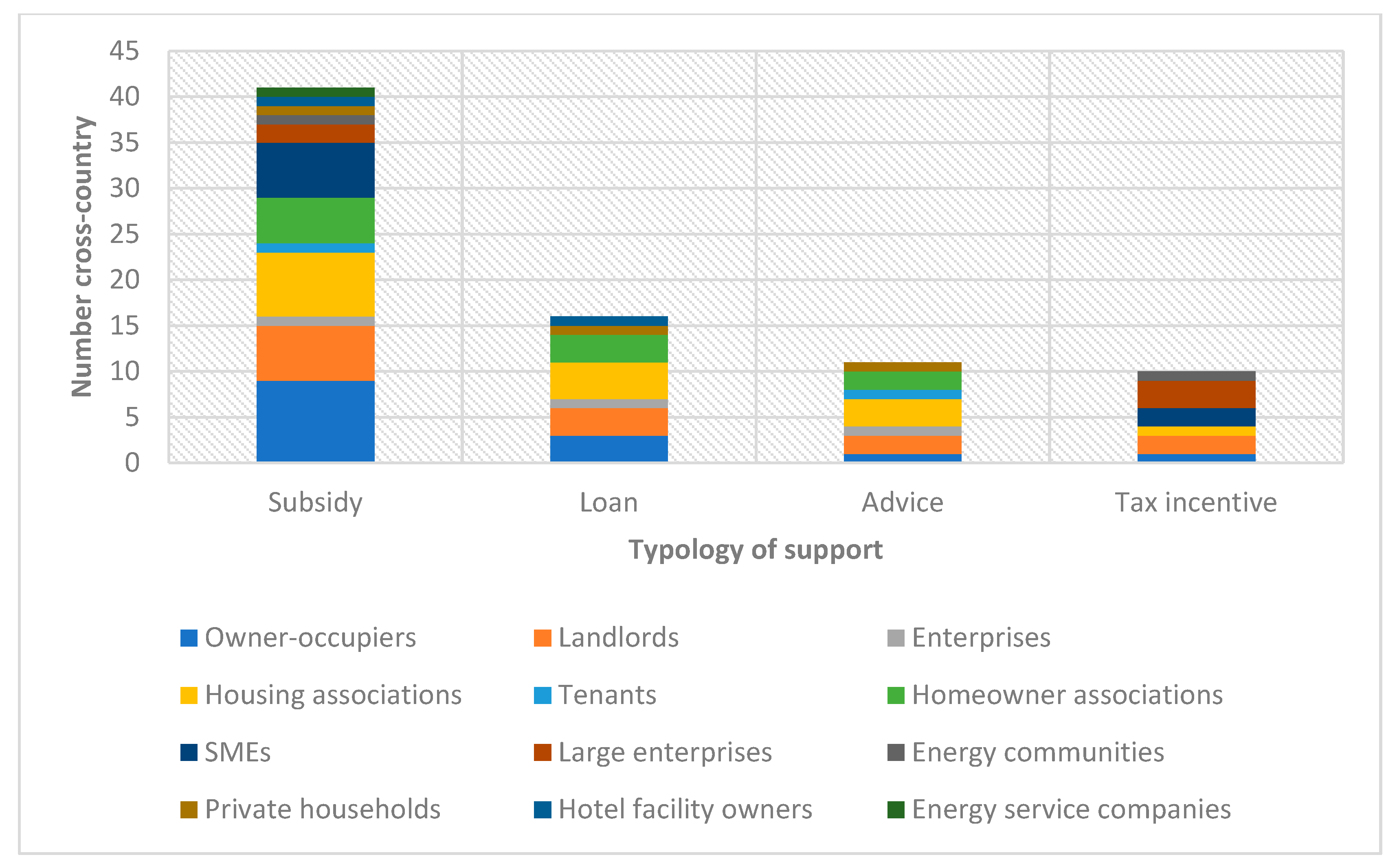 Energies 16 05453 g003