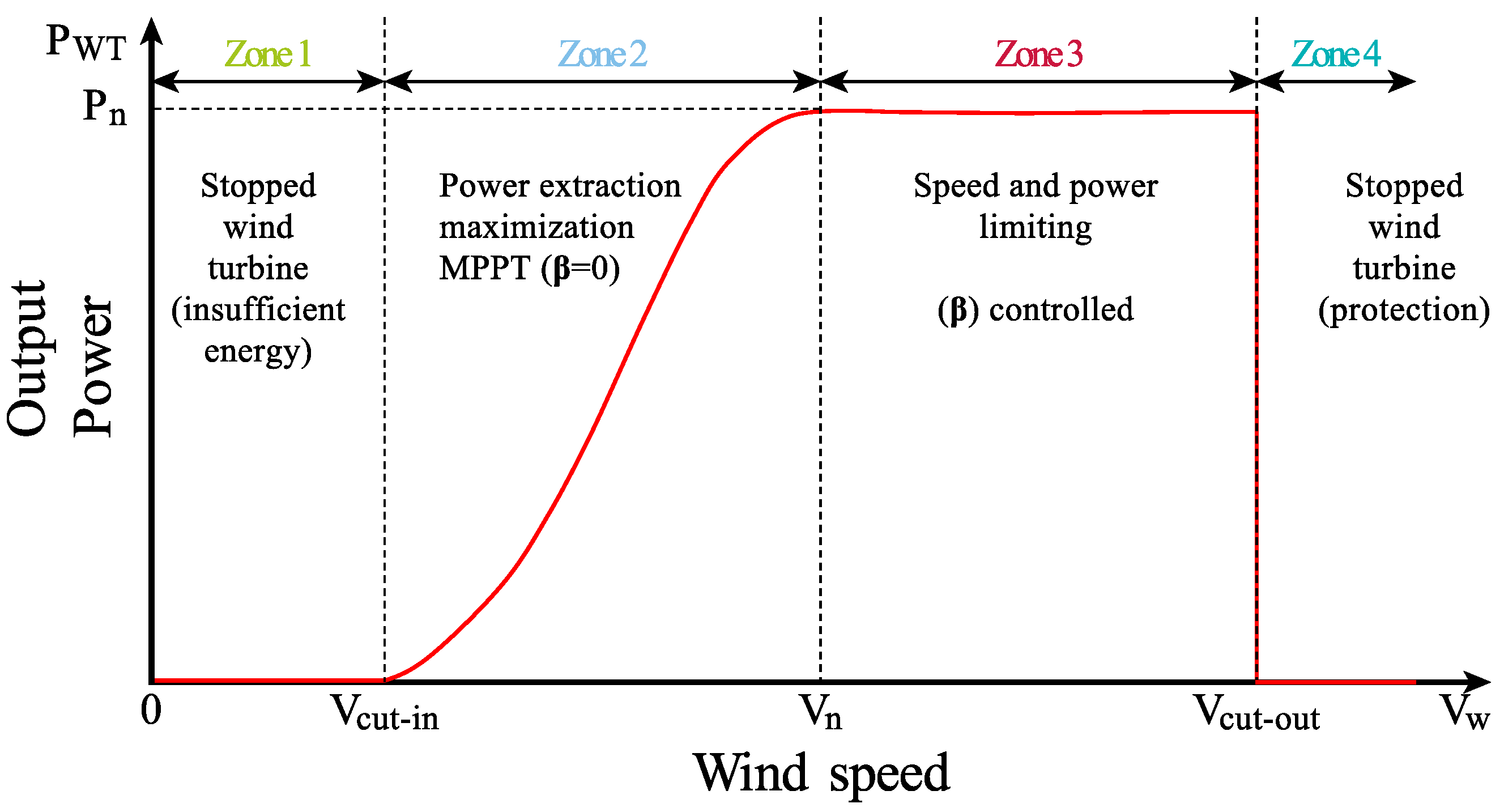 Energies 16 05455 g001
