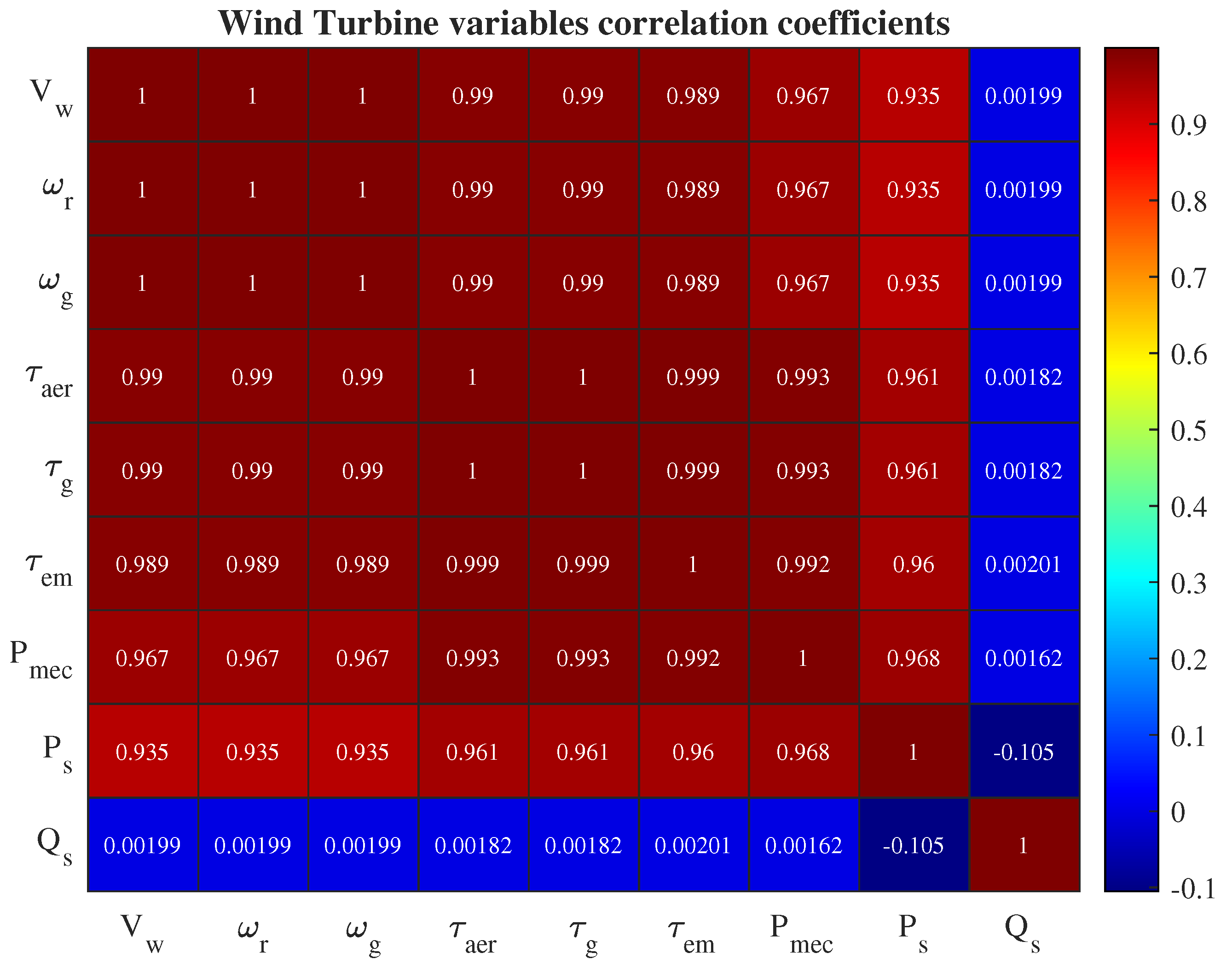 Energies 16 05455 g002