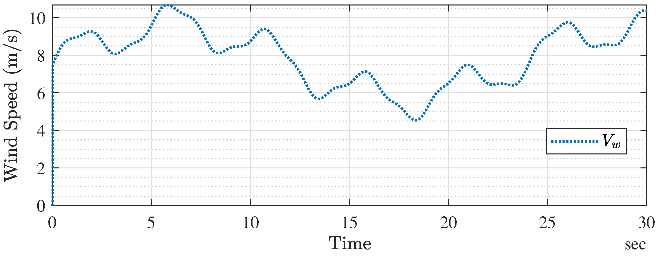 Energies 16 05455 g006