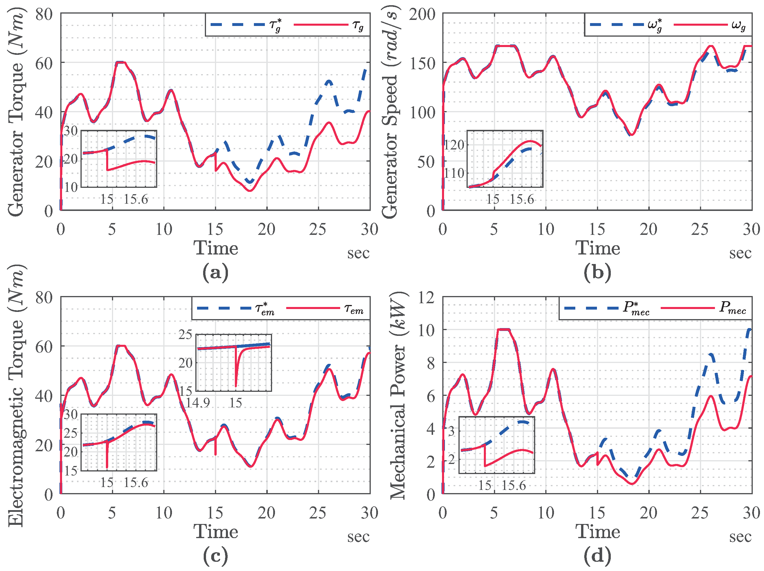 Energies 16 05455 g007
