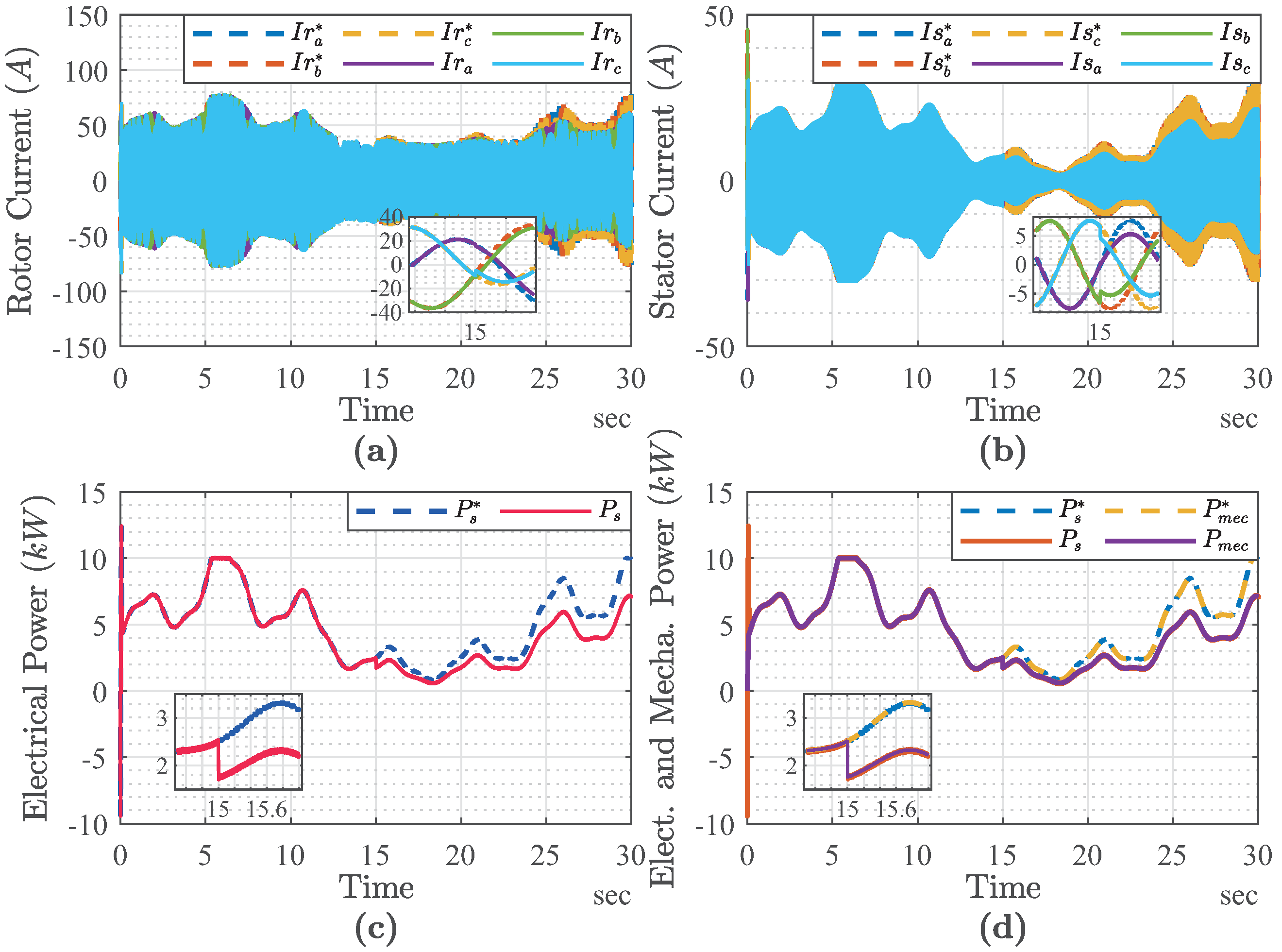 Energies 16 05455 g008