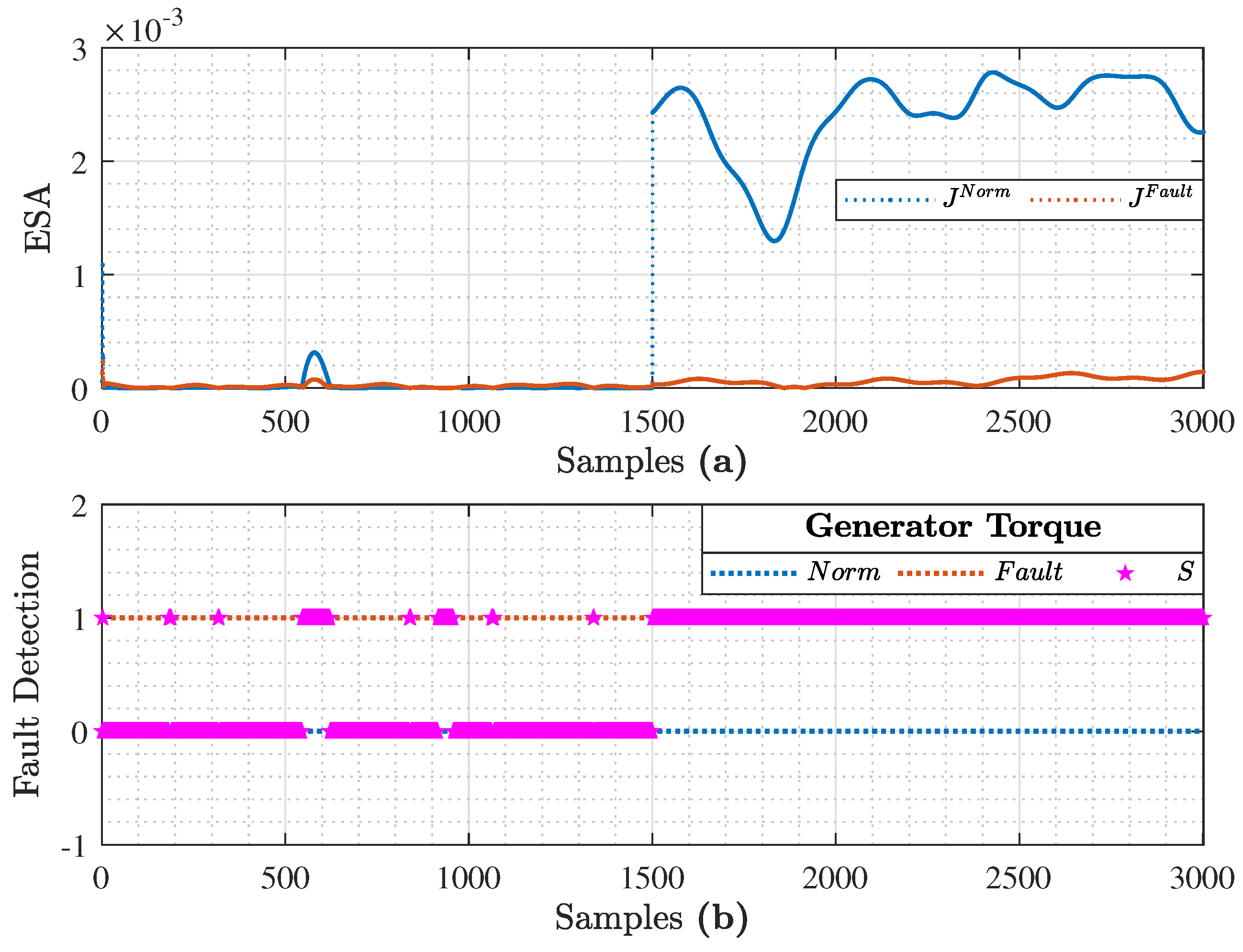 Energies 16 05455 g012