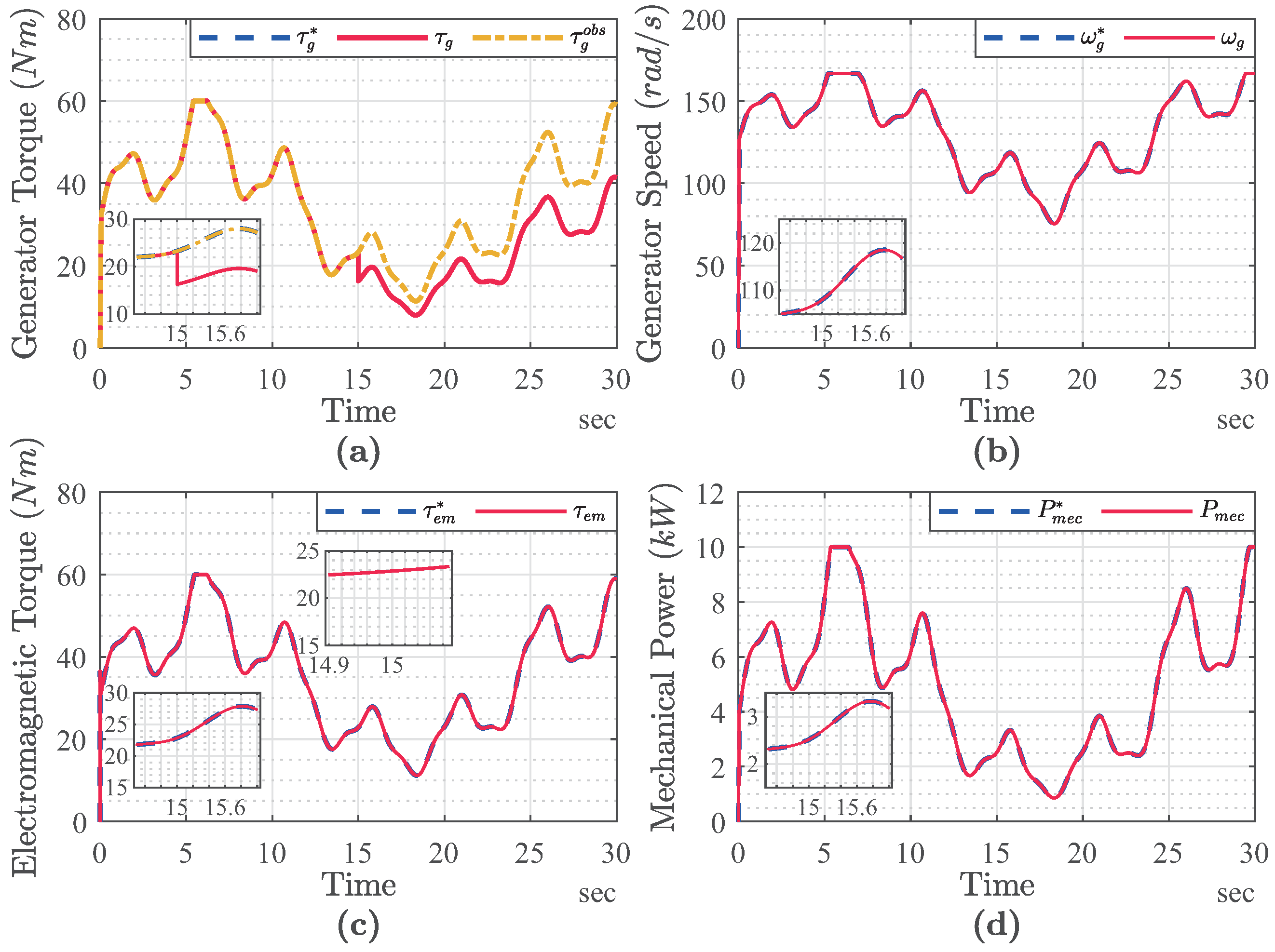 Energies 16 05455 g013