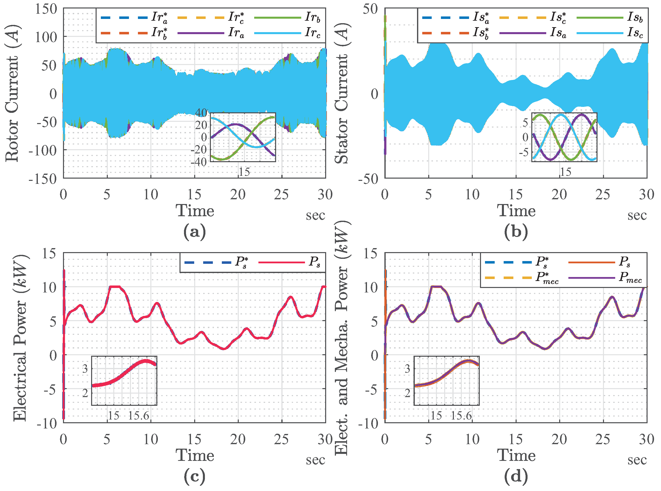 Energies 16 05455 g014