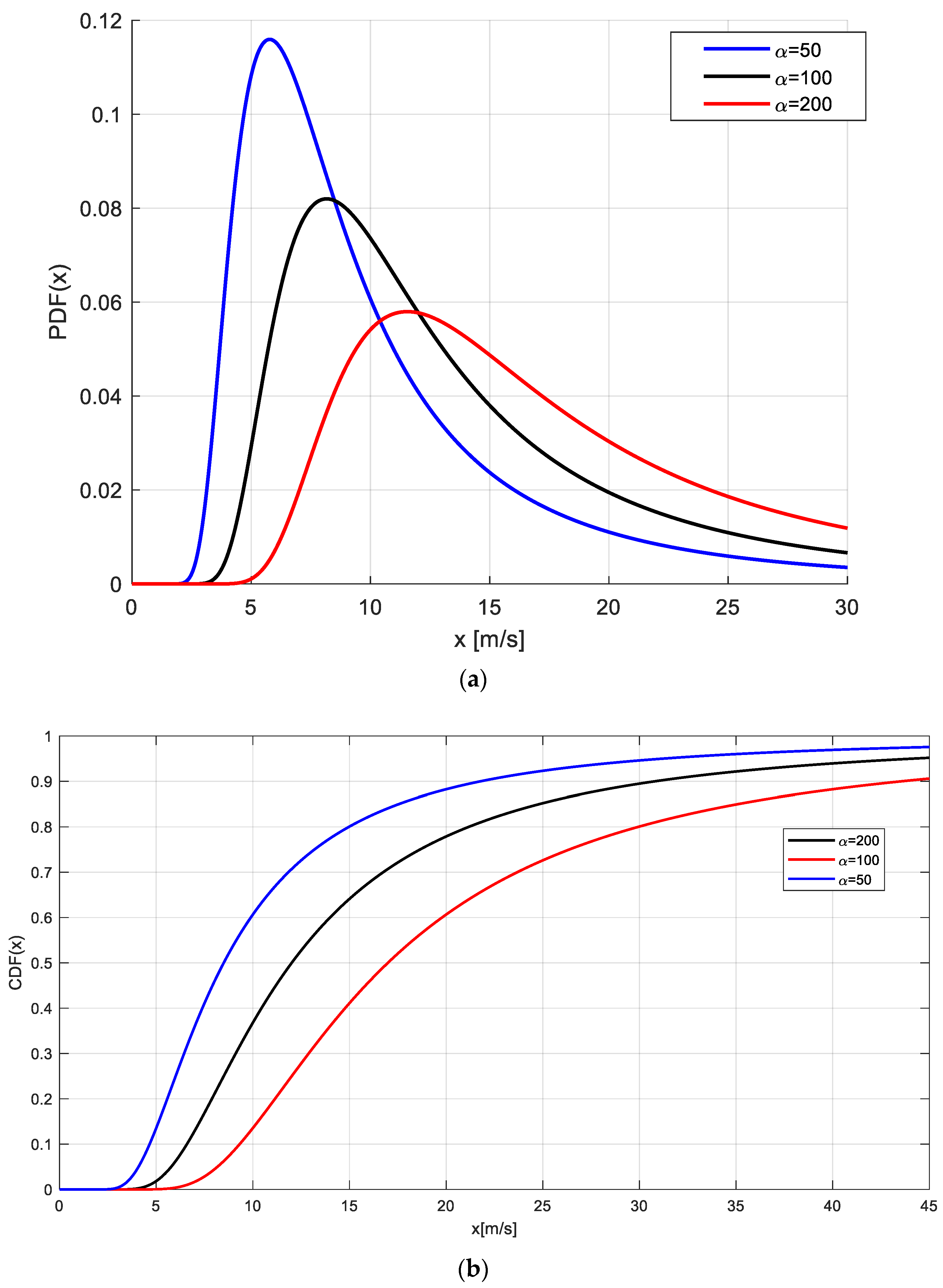 Energies 16 05456 g001