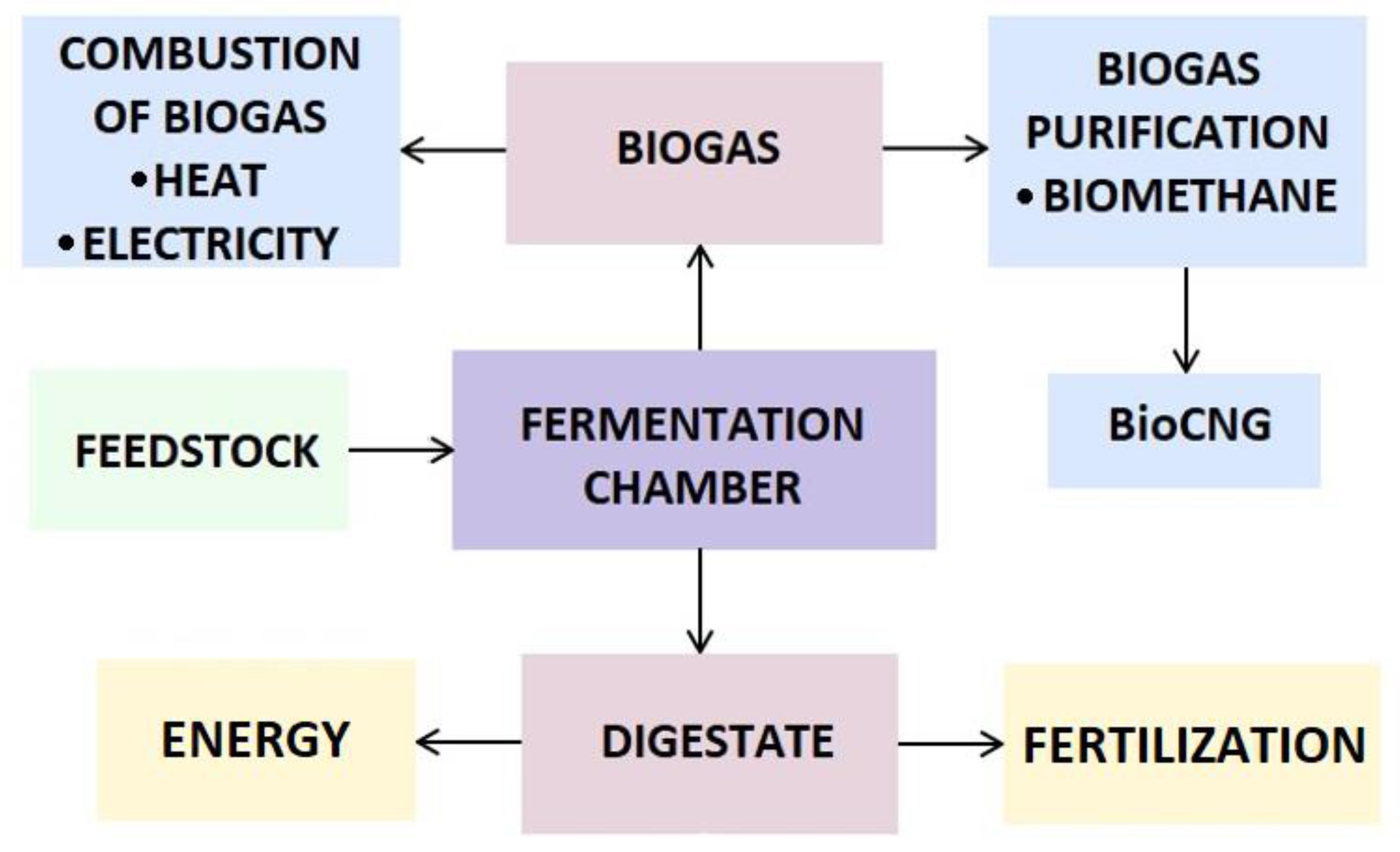 Energies 16 05458 g001 Energies 16 05458 g001