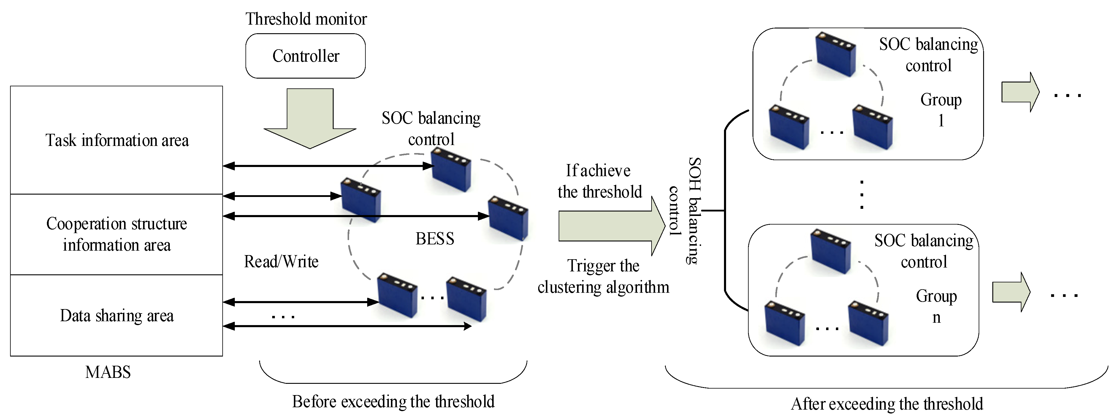 Energies 16 05460 g006