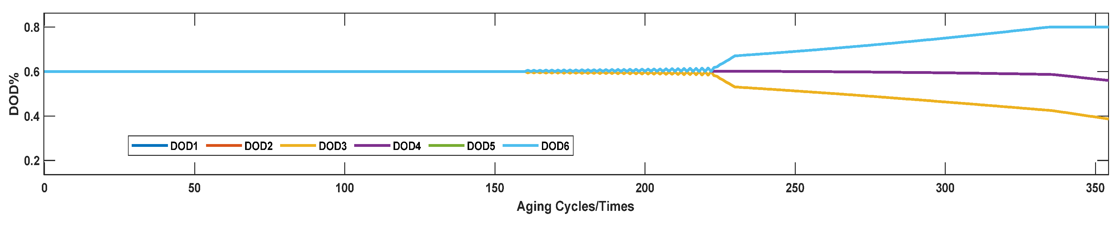 Energies 16 05460 g008