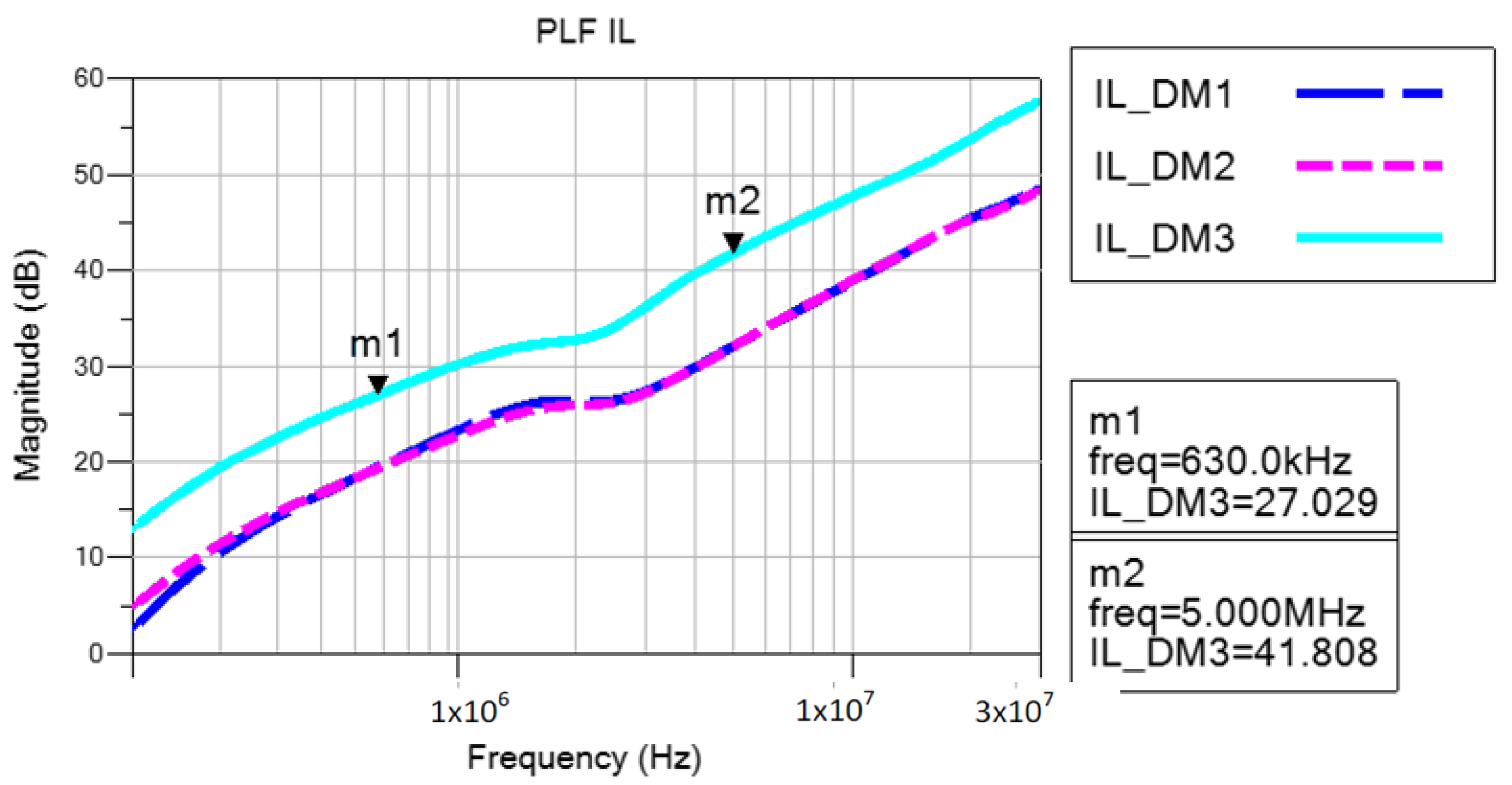 Energies 16 05461 g020 Energies 16 05461 g020