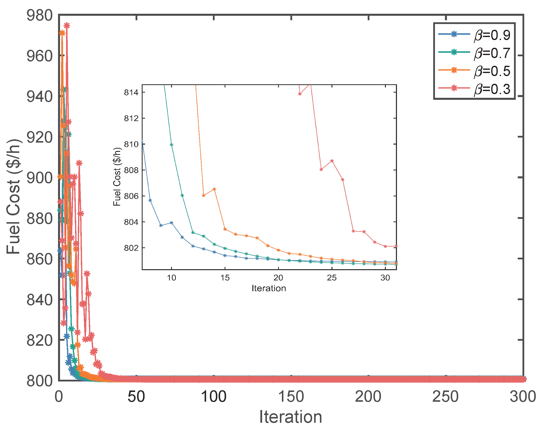 Energies 16 05466 g012