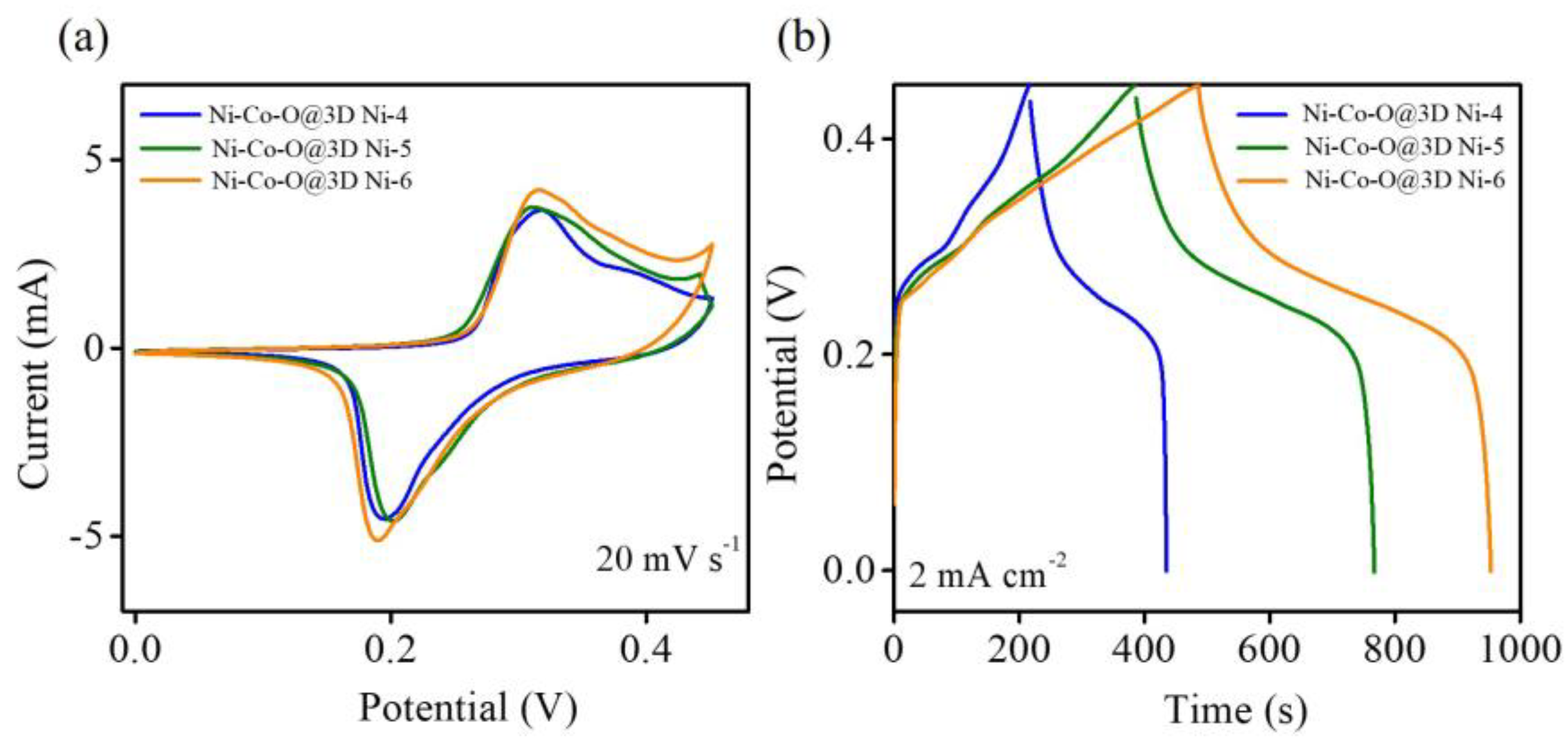 Energies 16 05467 g006