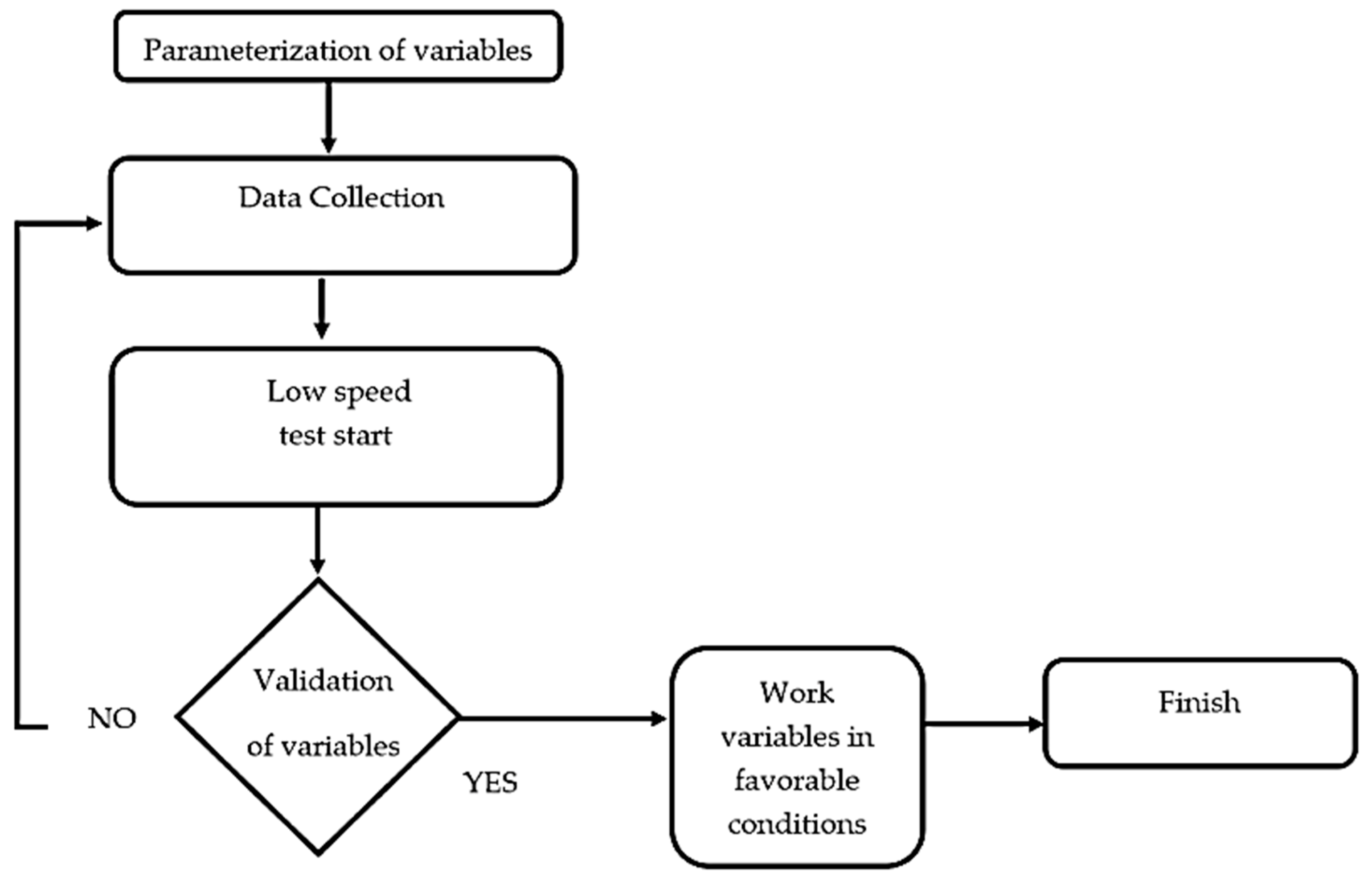 Energies 16 05472 g005 Energies 16 05472 g005