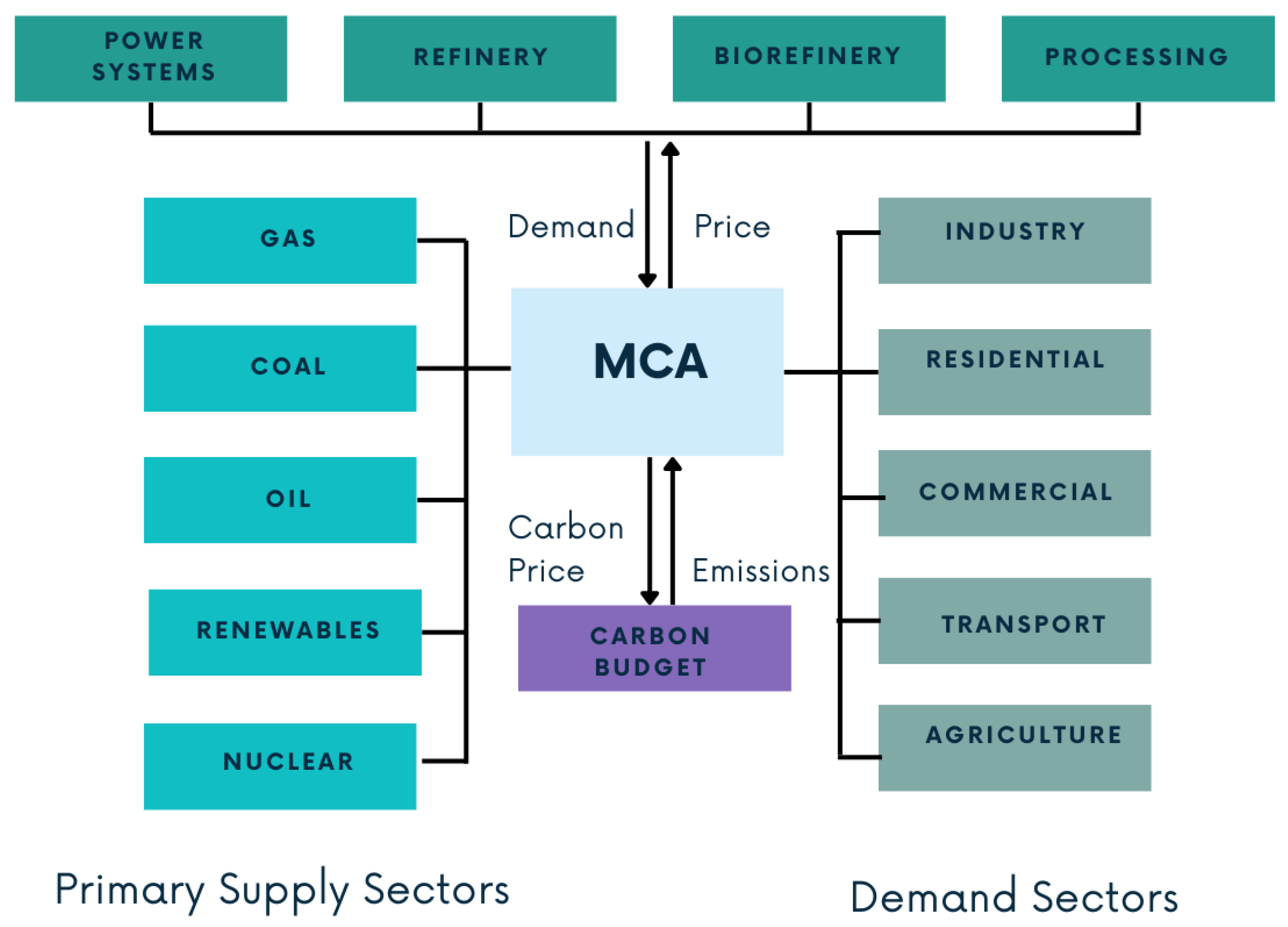 Energies 16 05500 g002 Energies 16 05500 g002