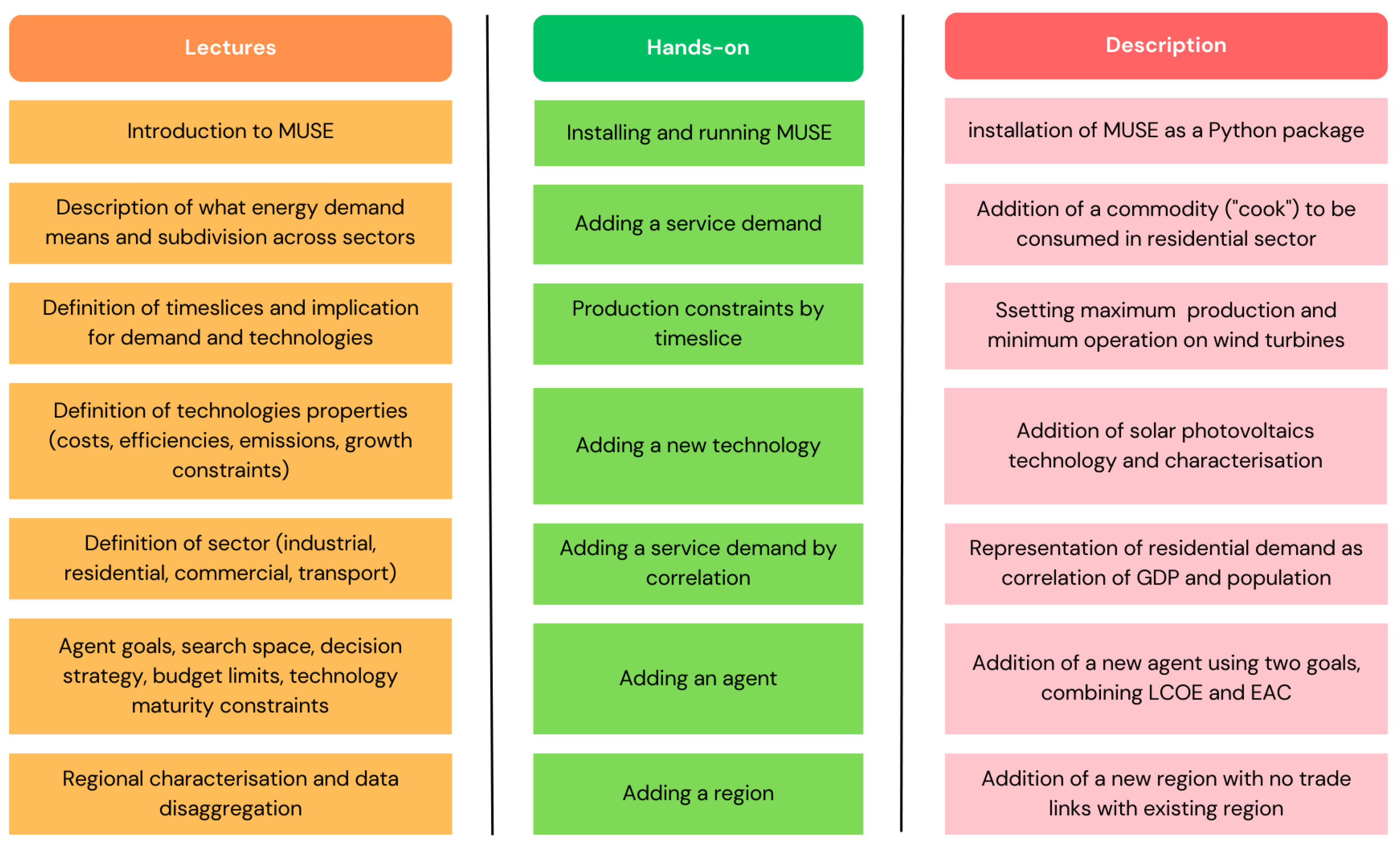 Energies 16 05500 g003 Energies 16 05500 g003