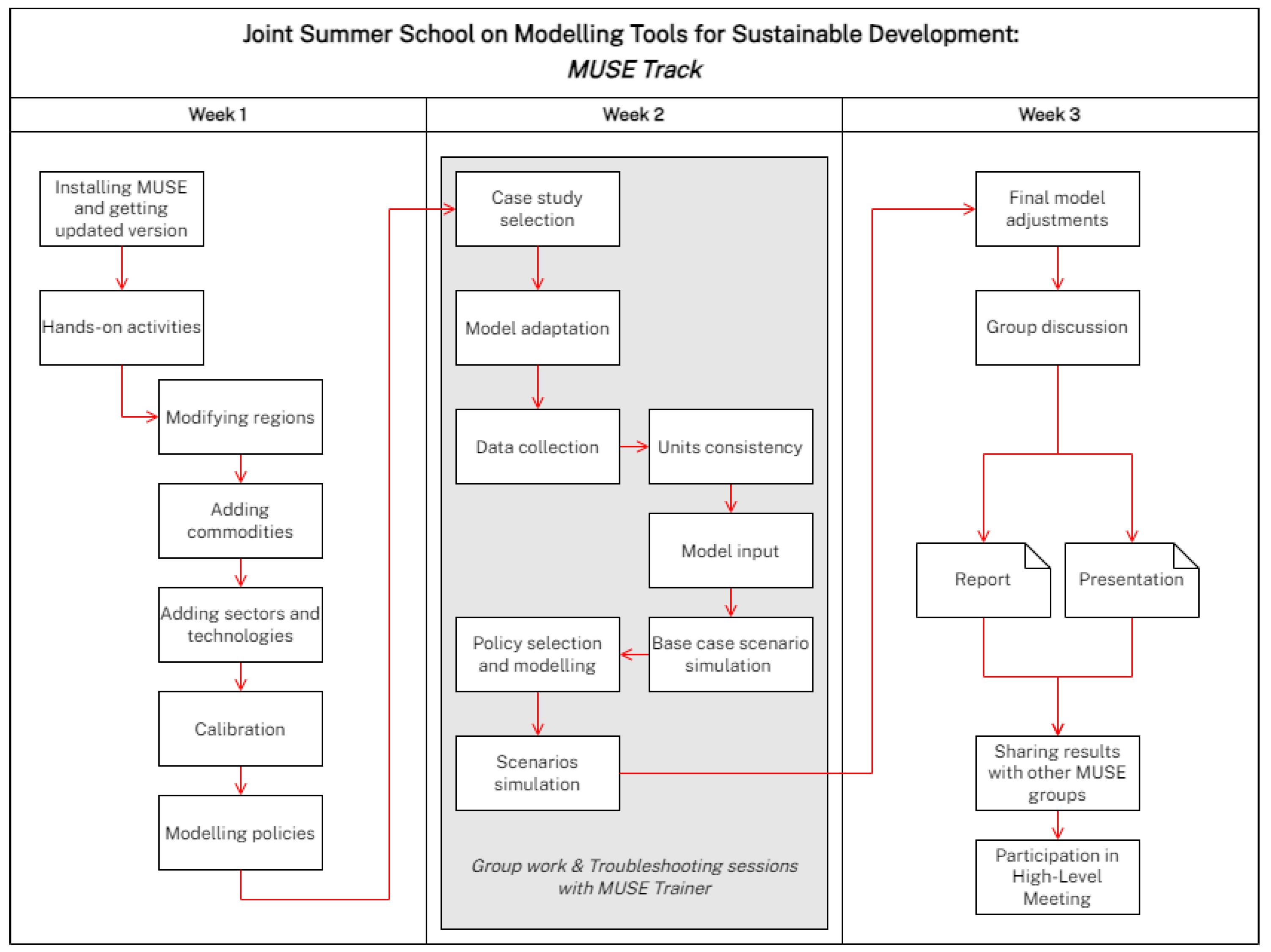 Energies 16 05500 g004 Energies 16 05500 g004