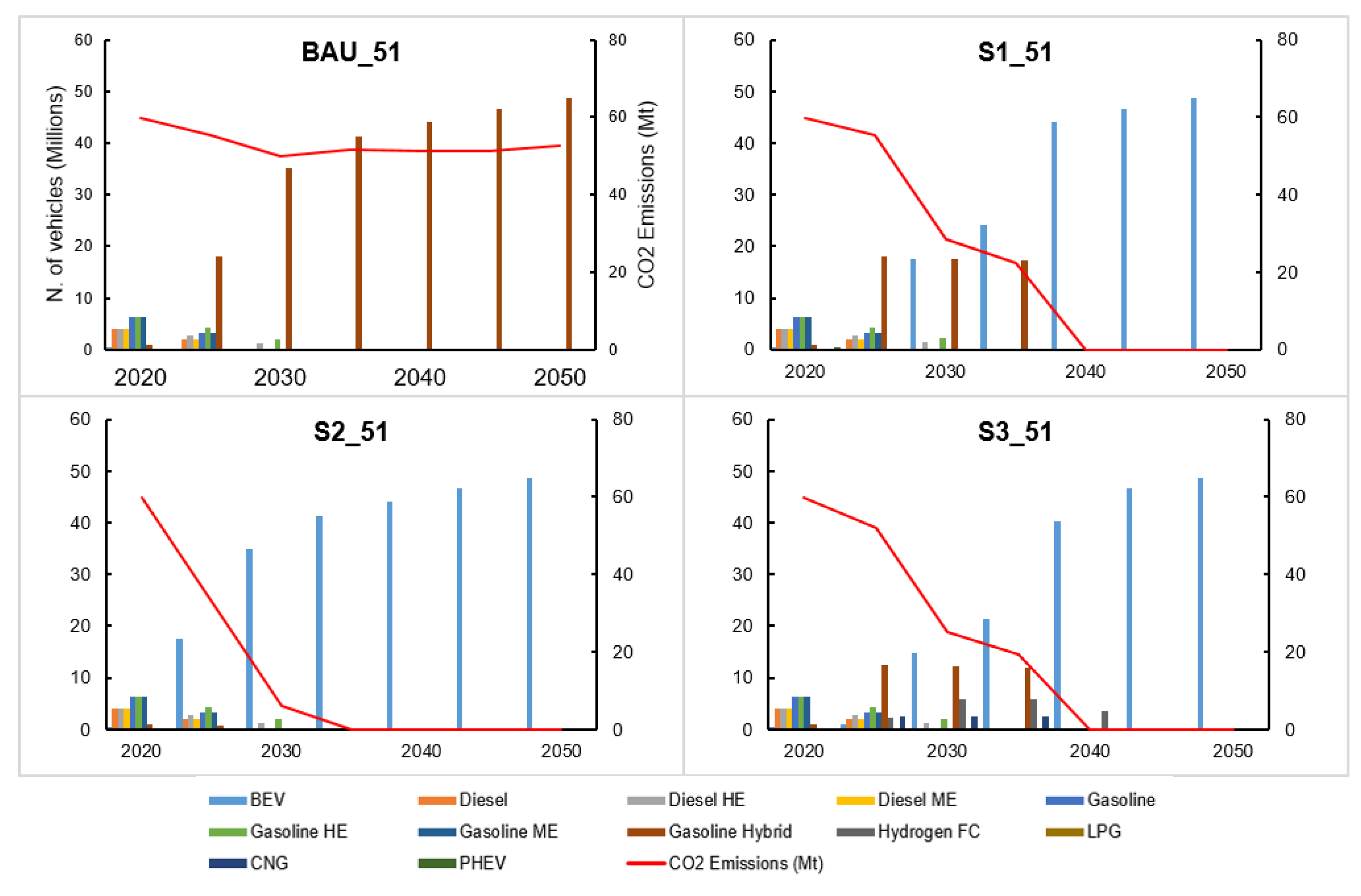 Energies 16 05500 g005 Energies 16 05500 g005