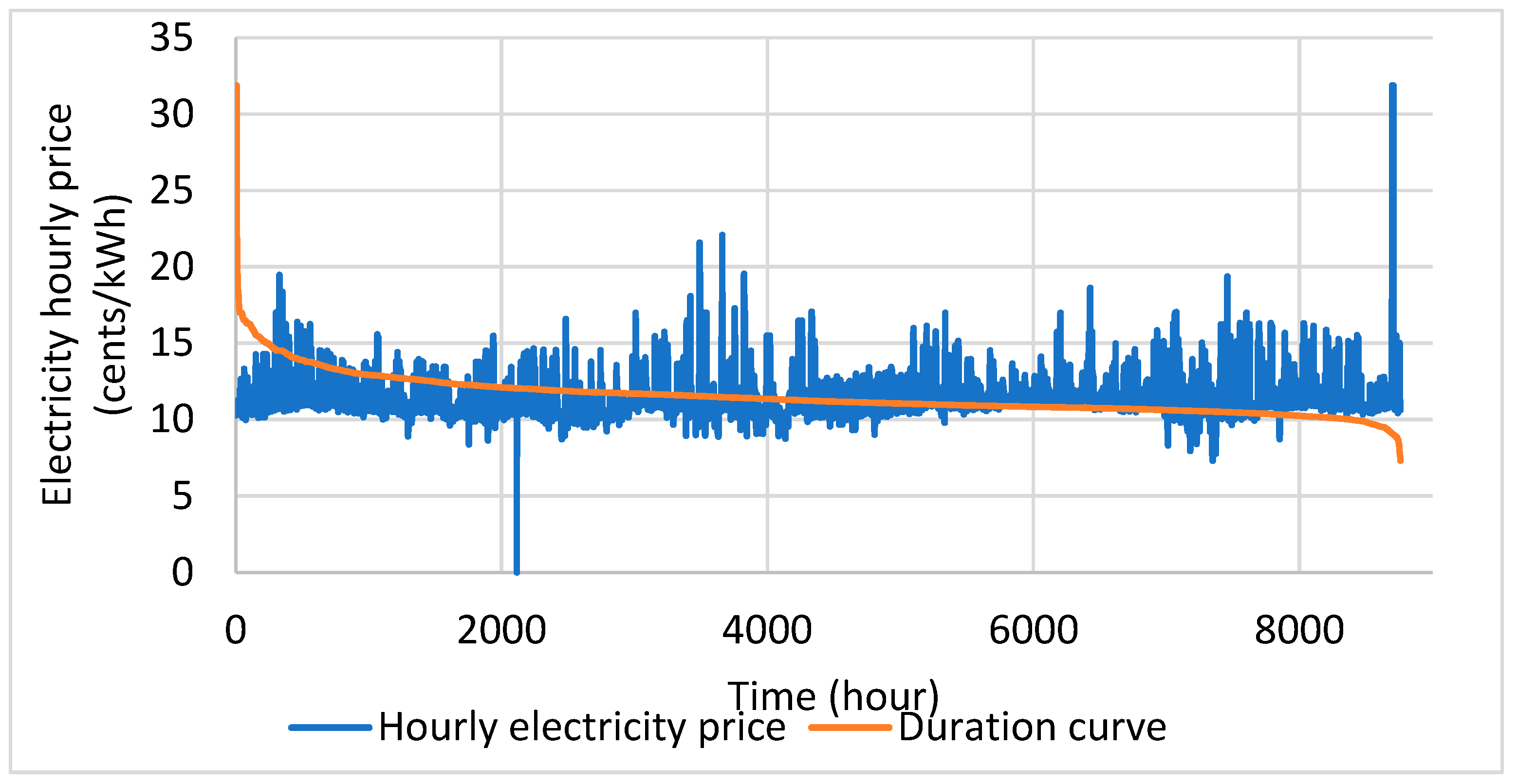 Energies 16 05506 g003