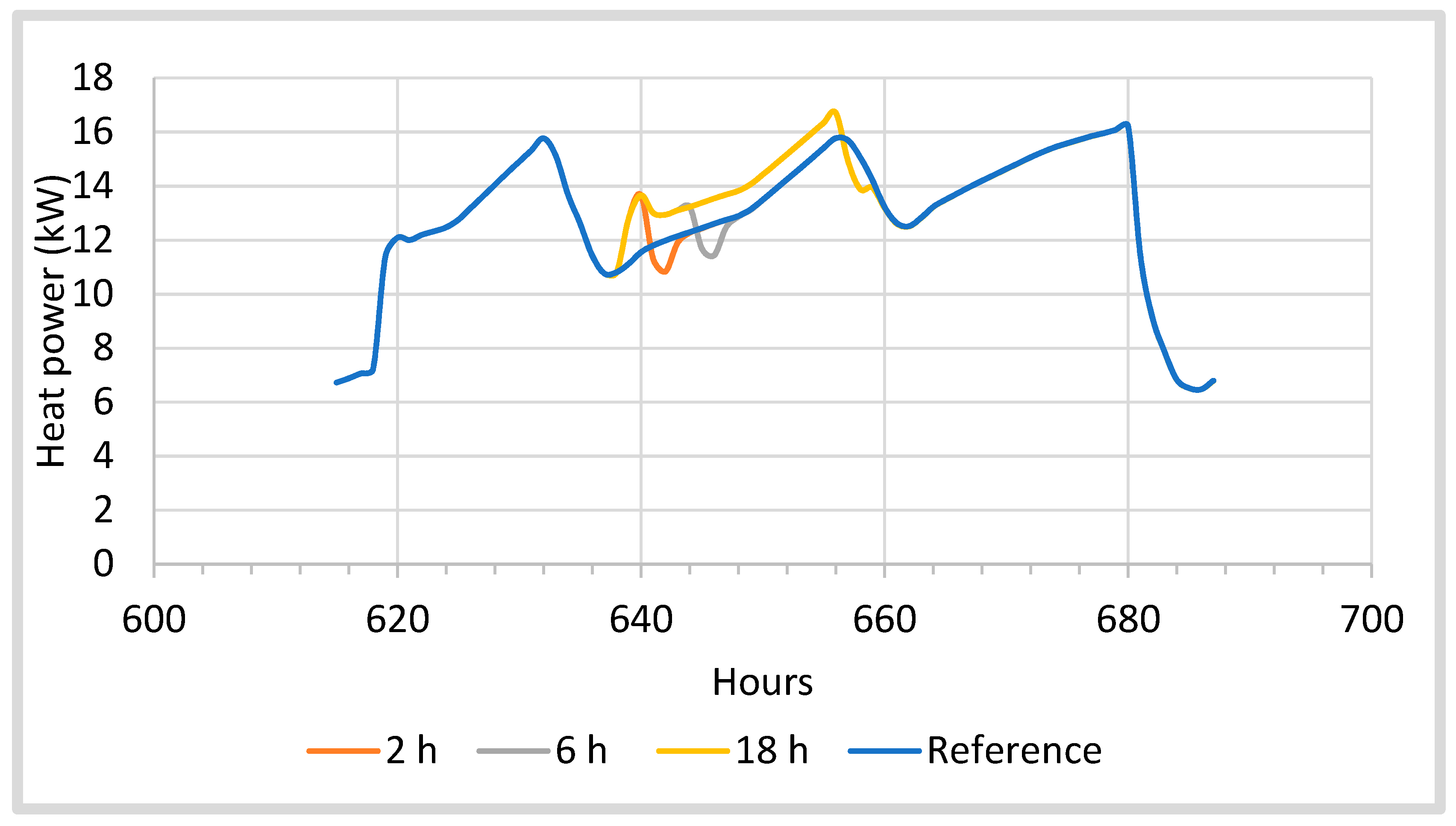 Energies 16 05506 g005