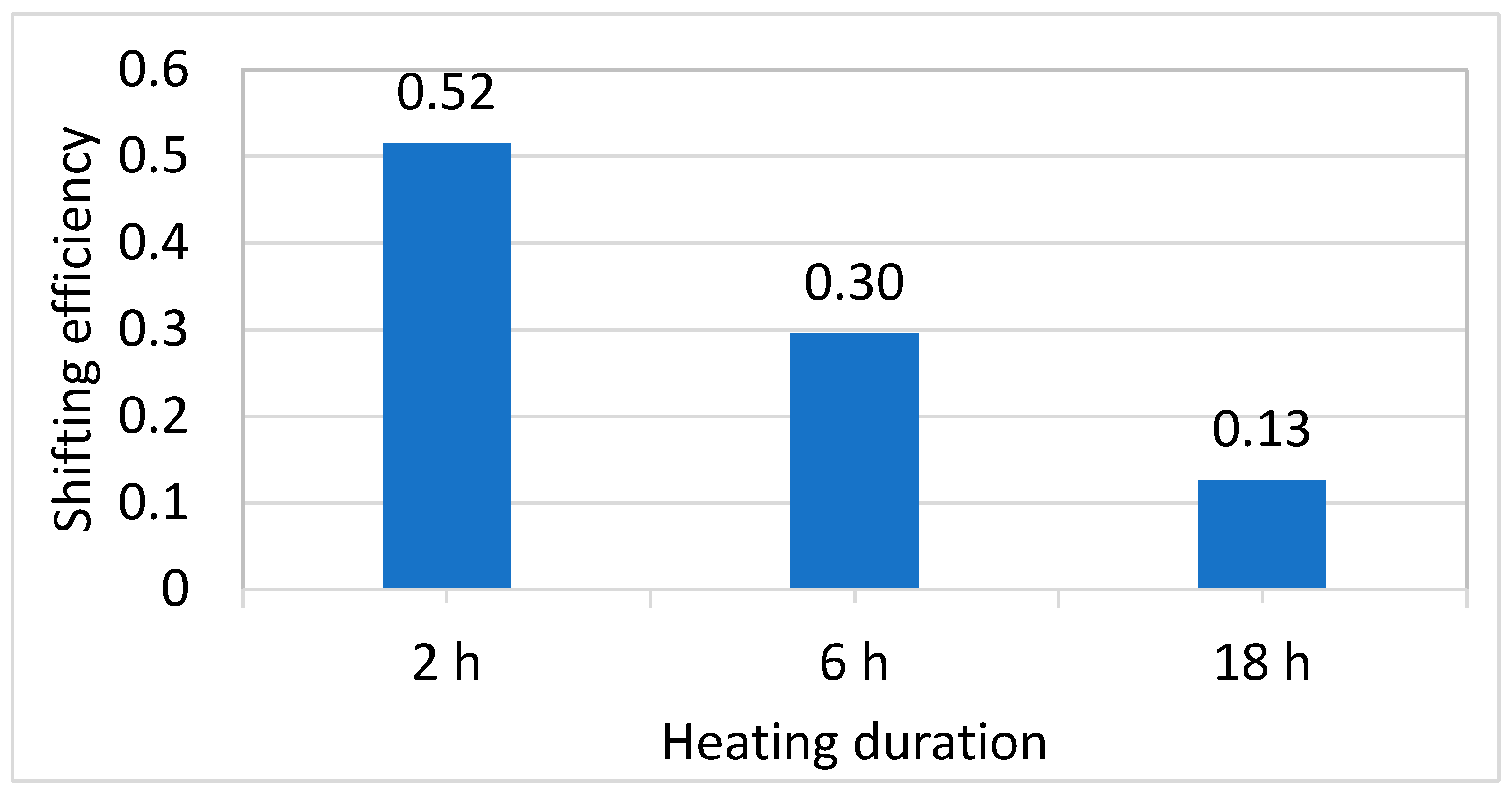 Energies 16 05506 g007