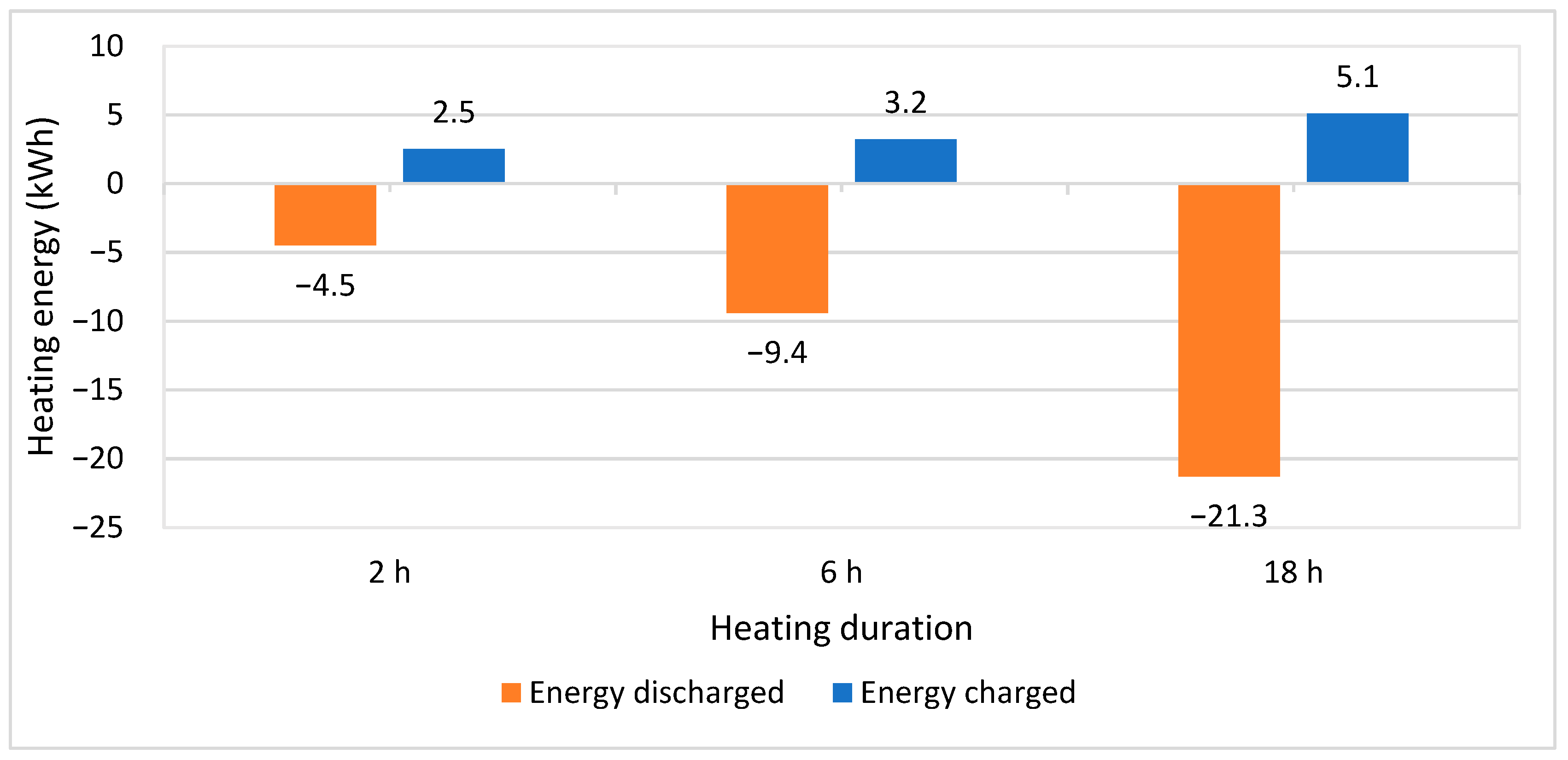 Energies 16 05506 g011