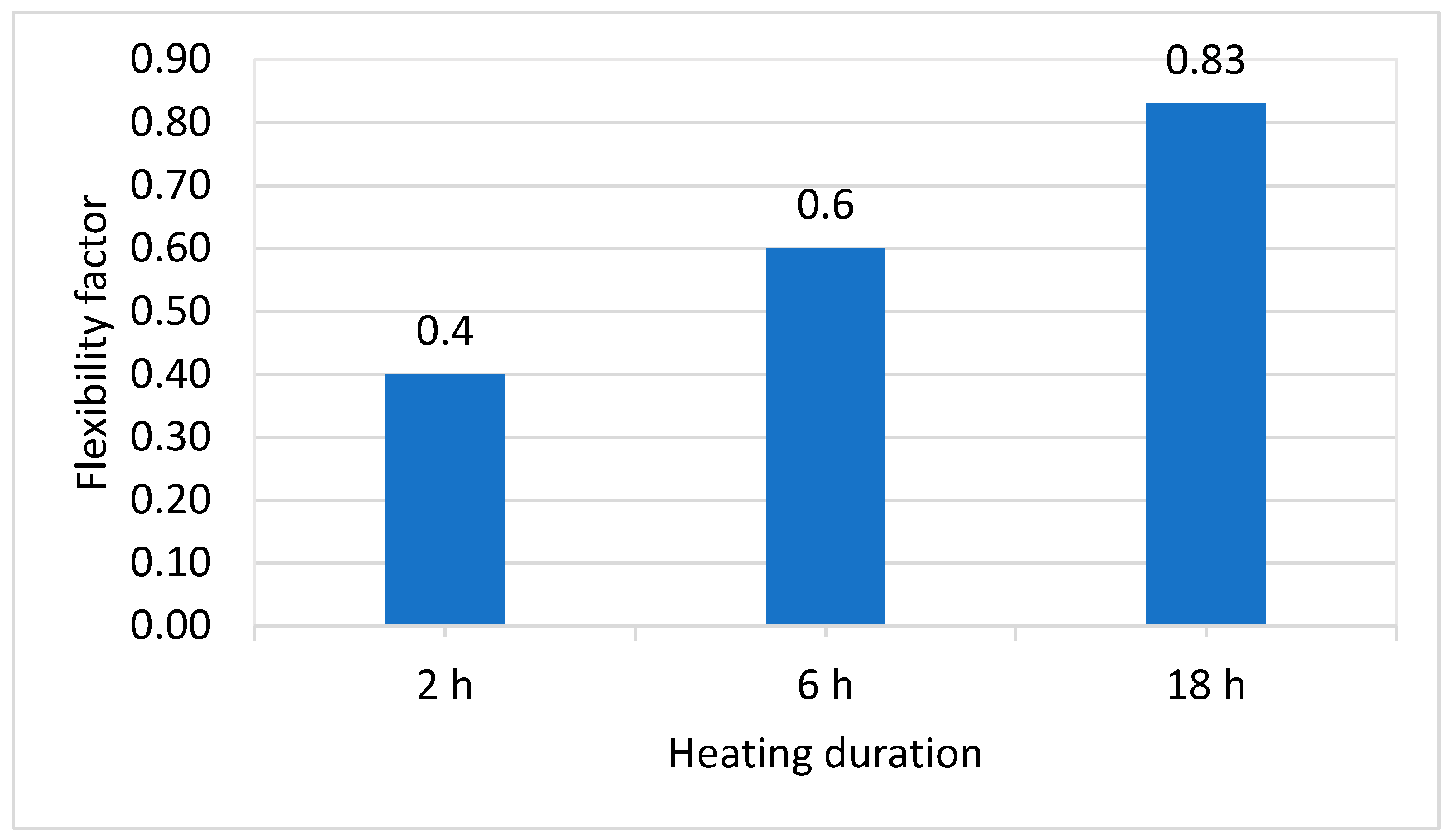 Energies 16 05506 g013