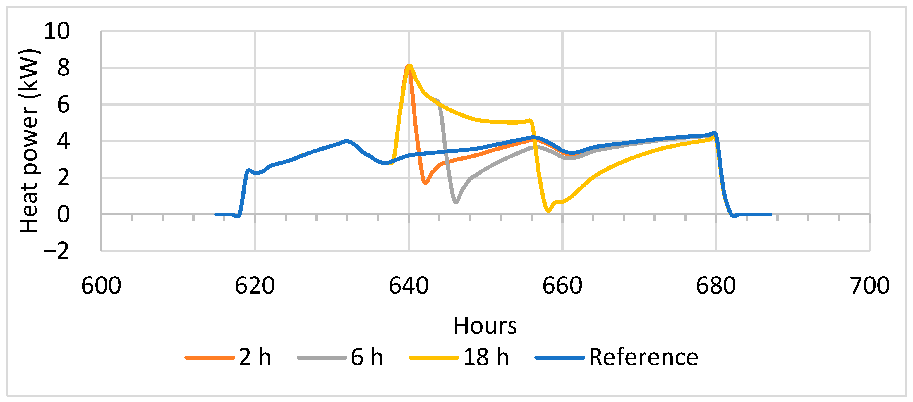 Energies 16 05506 g015