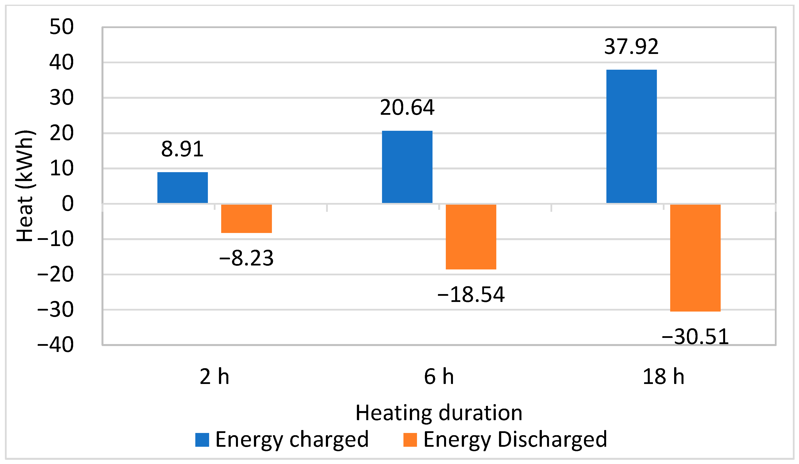 Energies 16 05506 g016