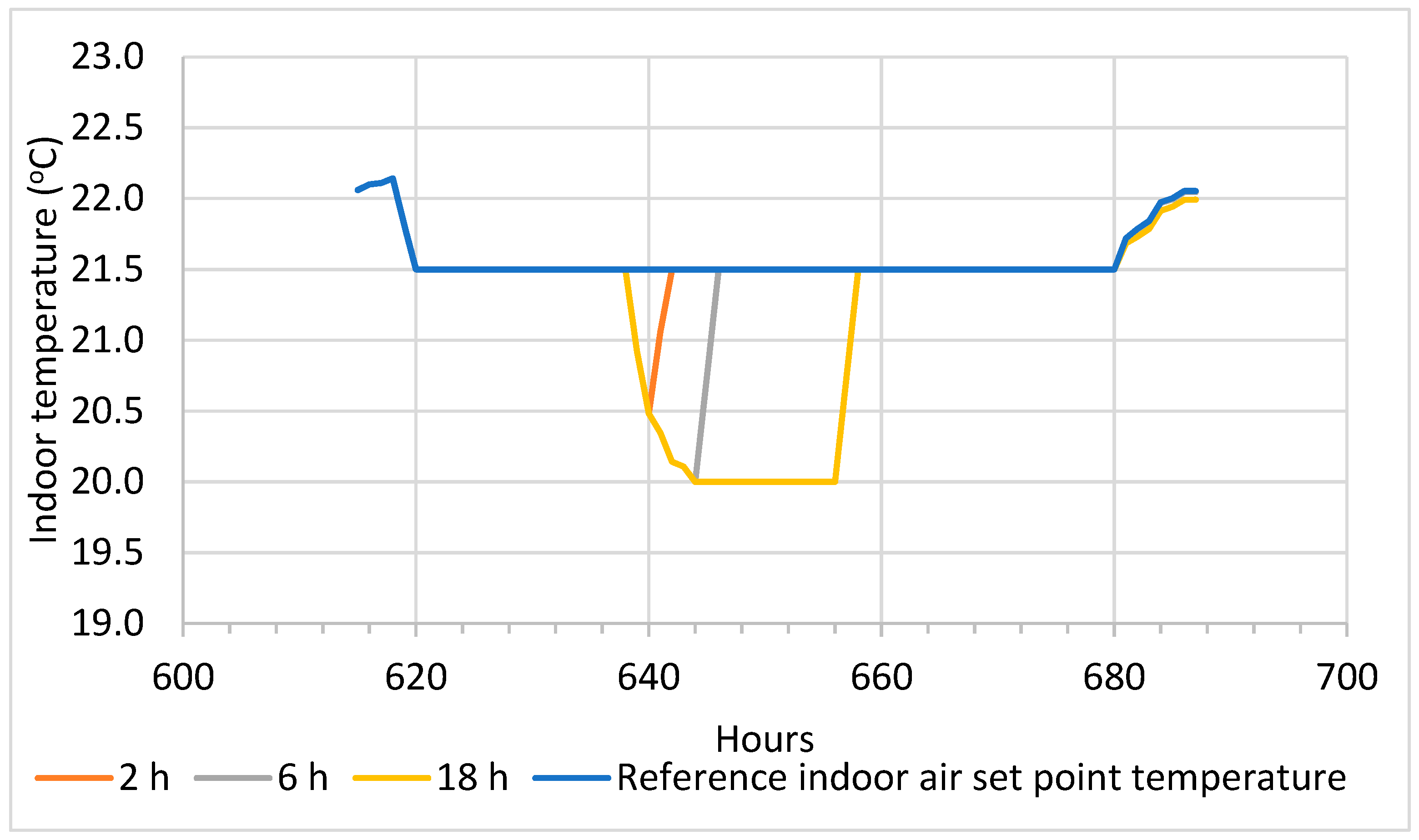 Energies 16 05506 g019