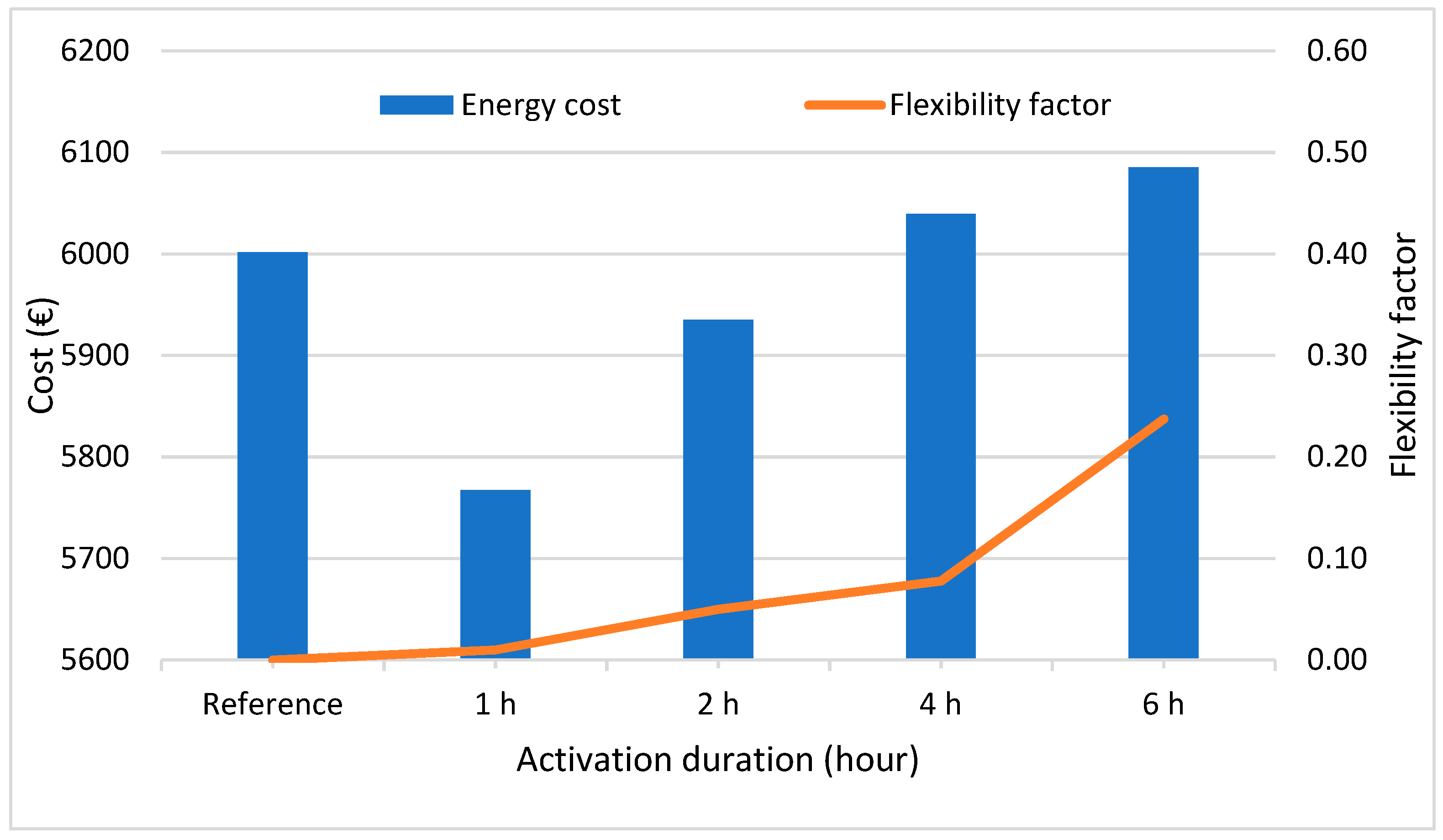 Energies 16 05506 g024