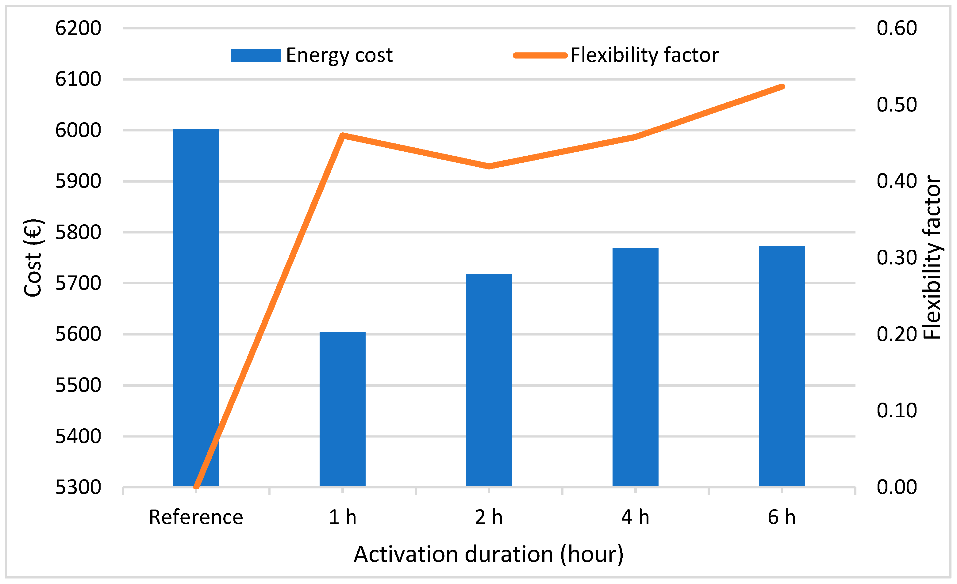 Energies 16 05506 g025