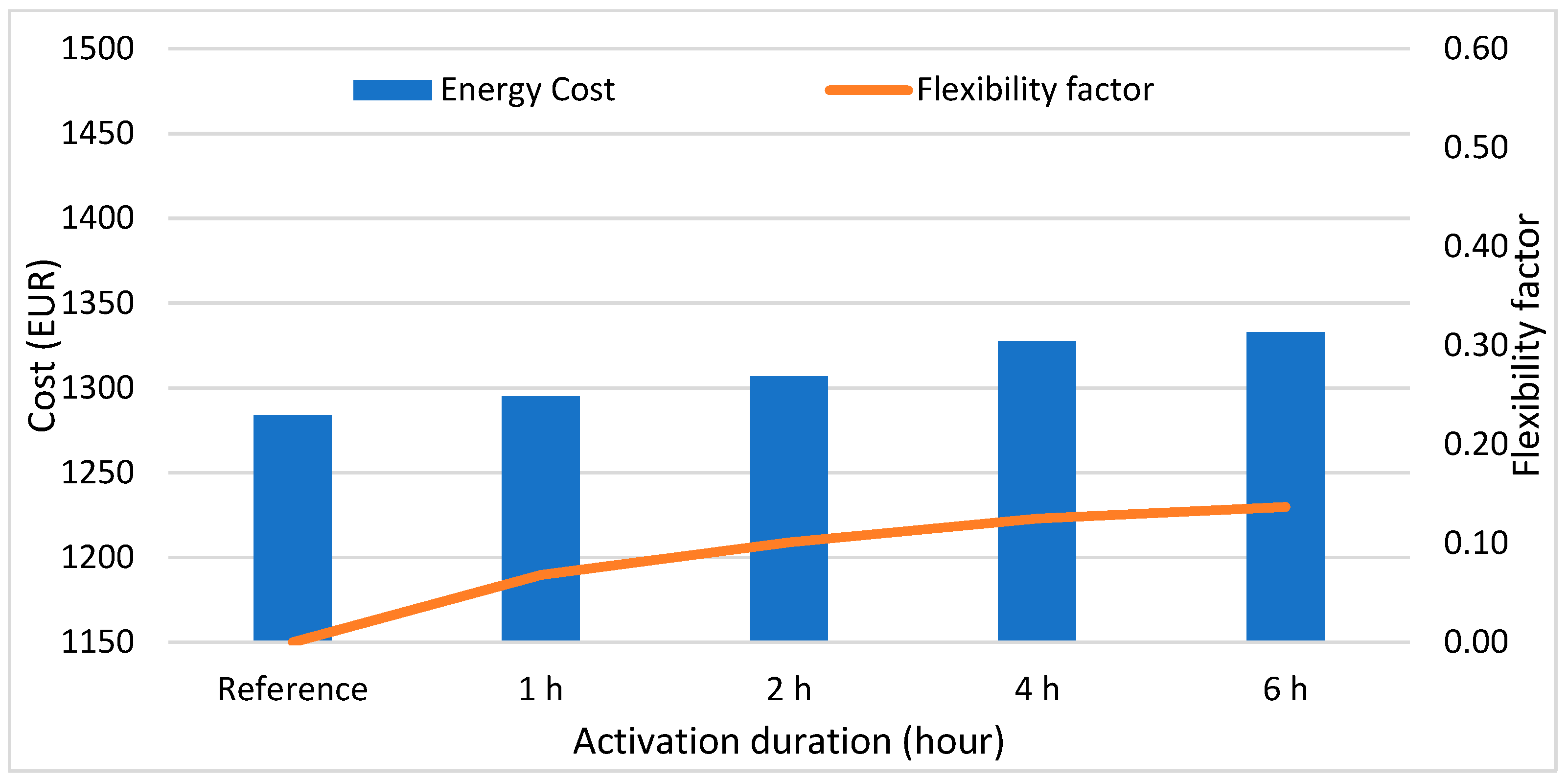 Energies 16 05506 g026