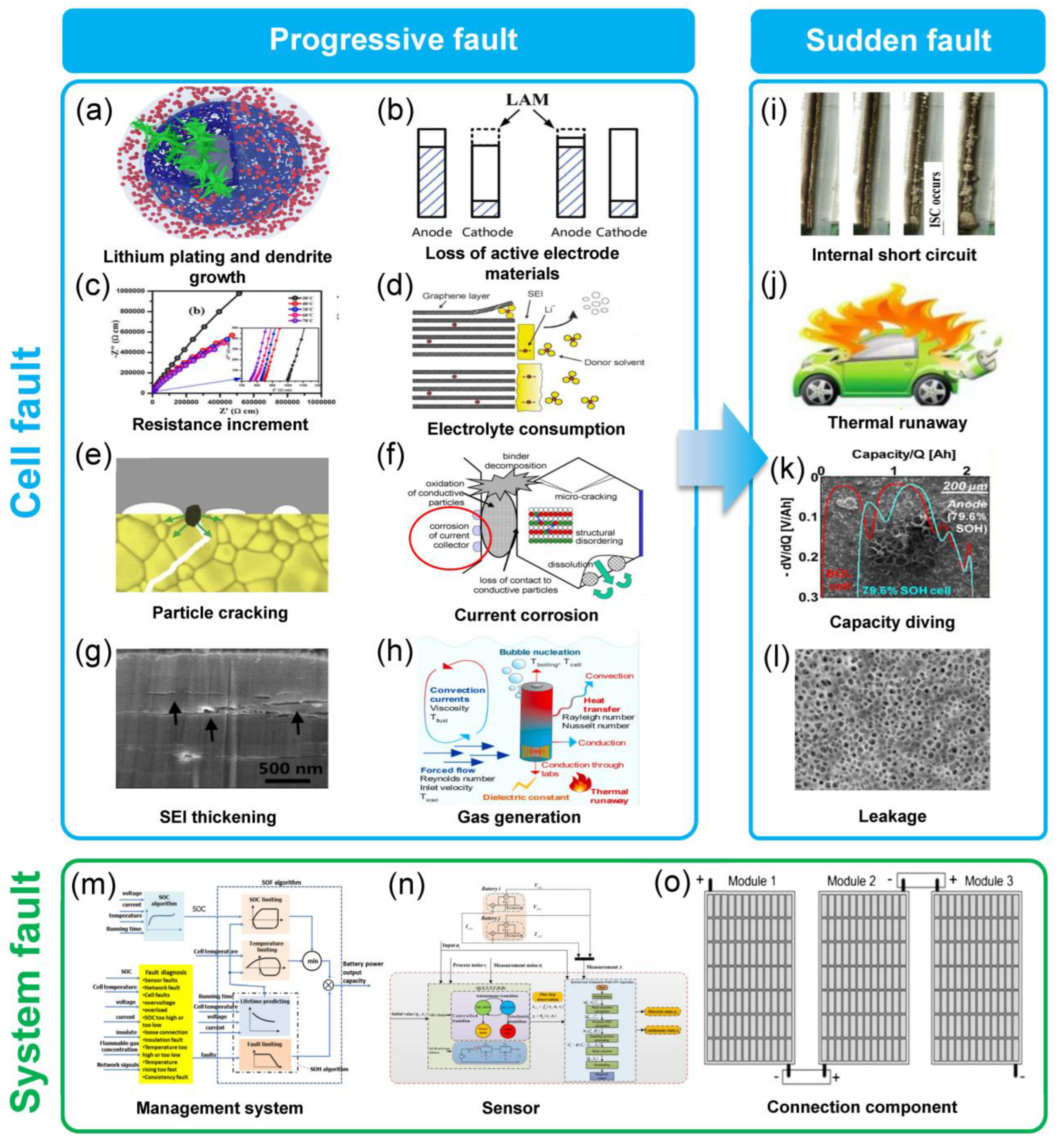 Energies 16 05507 g001