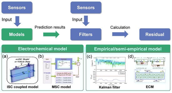 Energies 16 05507 g003