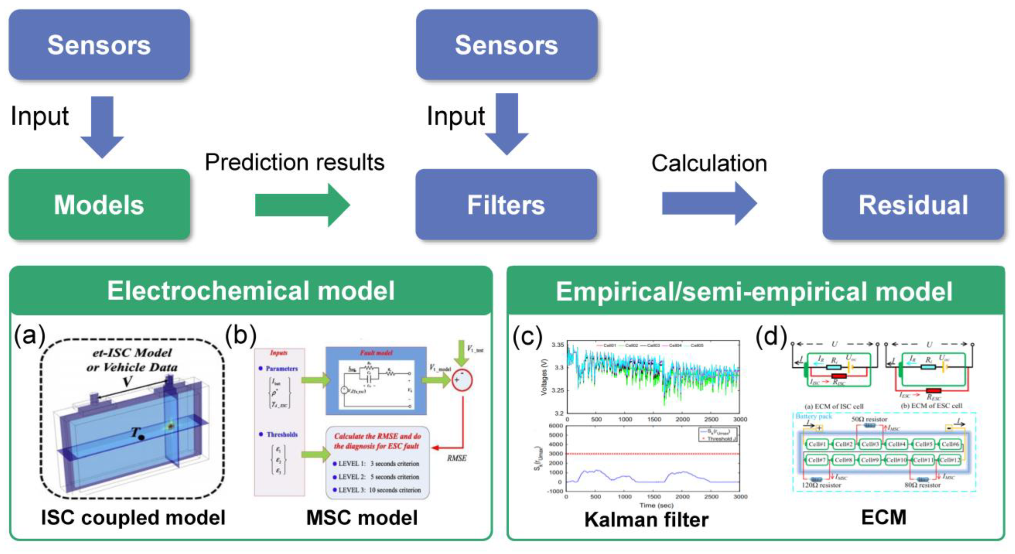 Energies 16 05507 g003