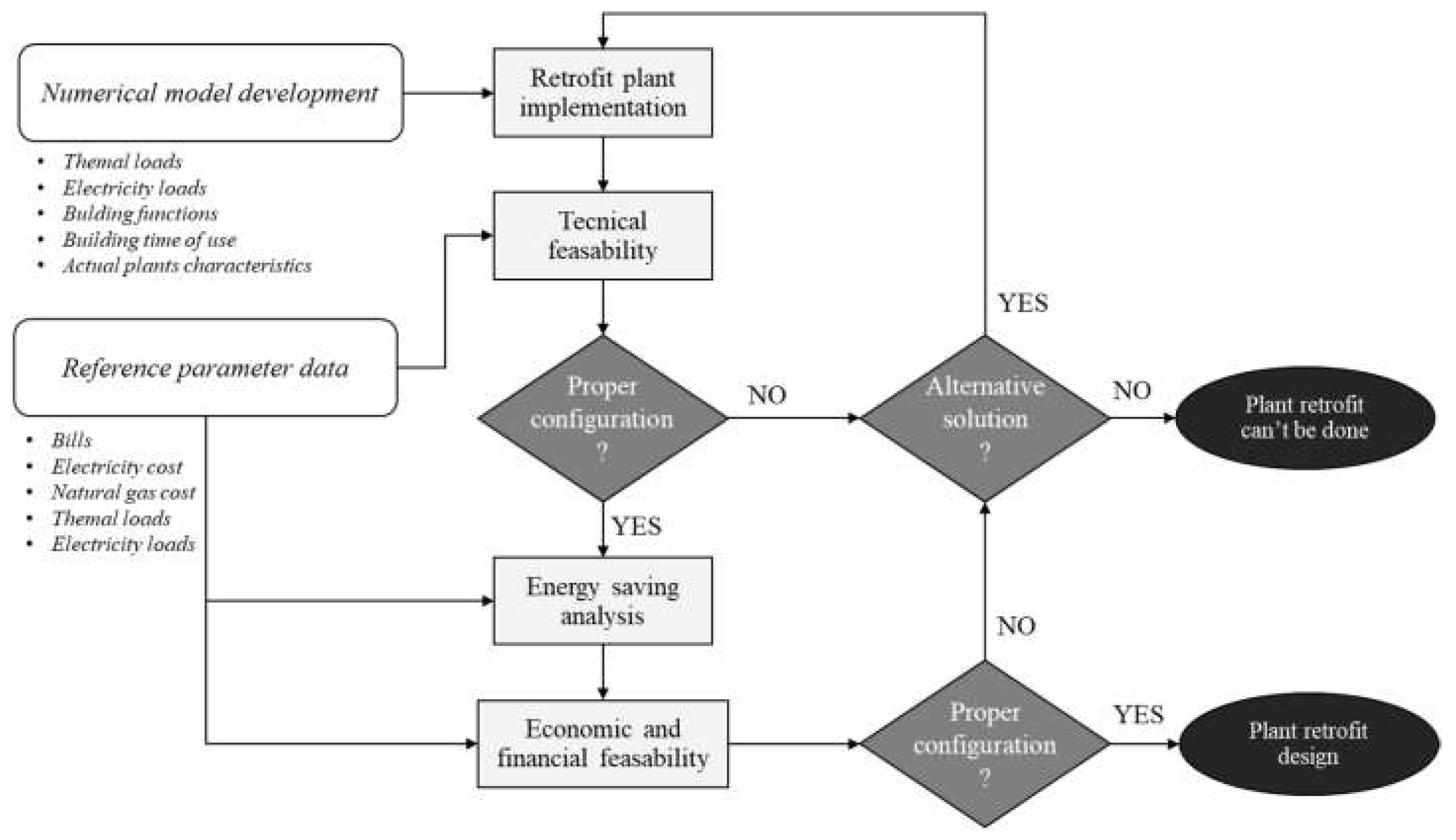 Energies 16 05512 g001