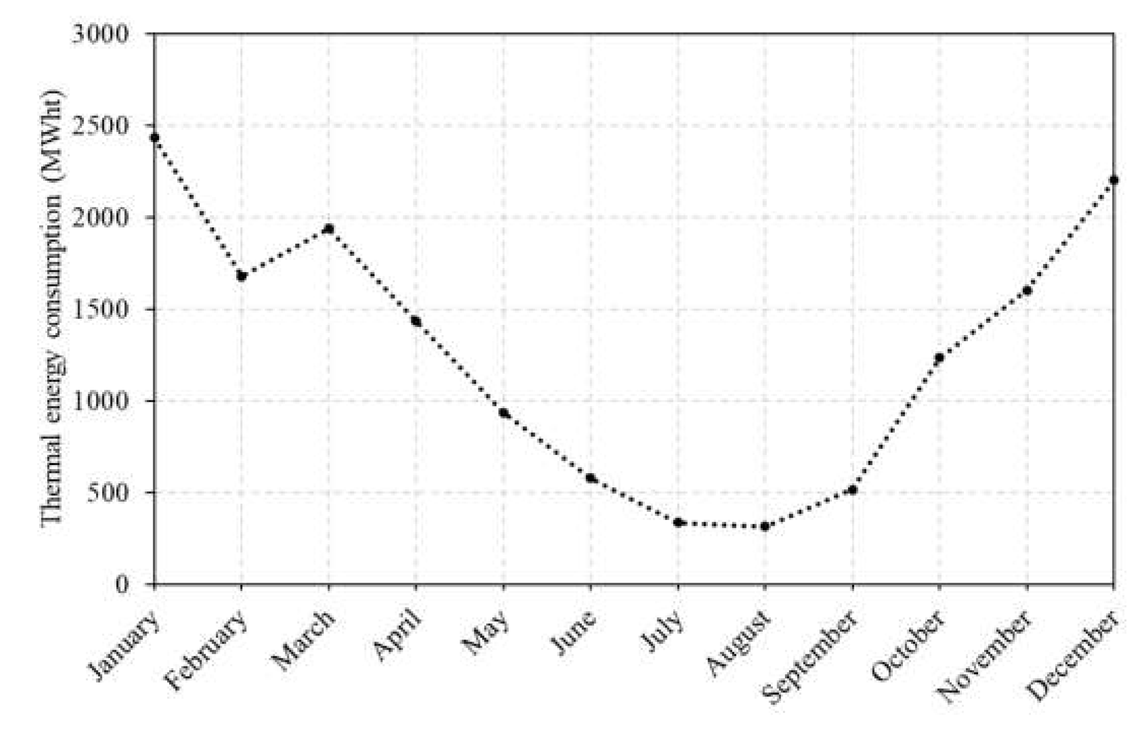 Energies 16 05512 g003
