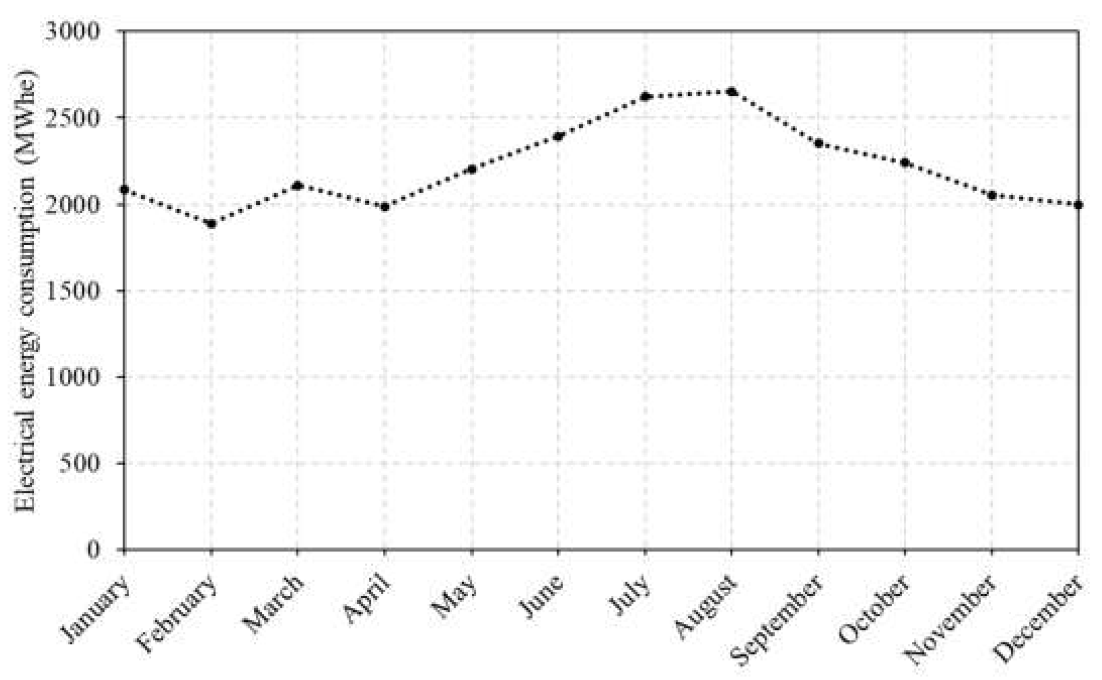 Energies 16 05512 g004