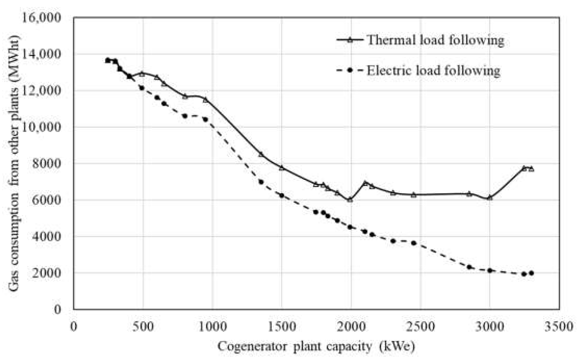 Energies 16 05512 g007