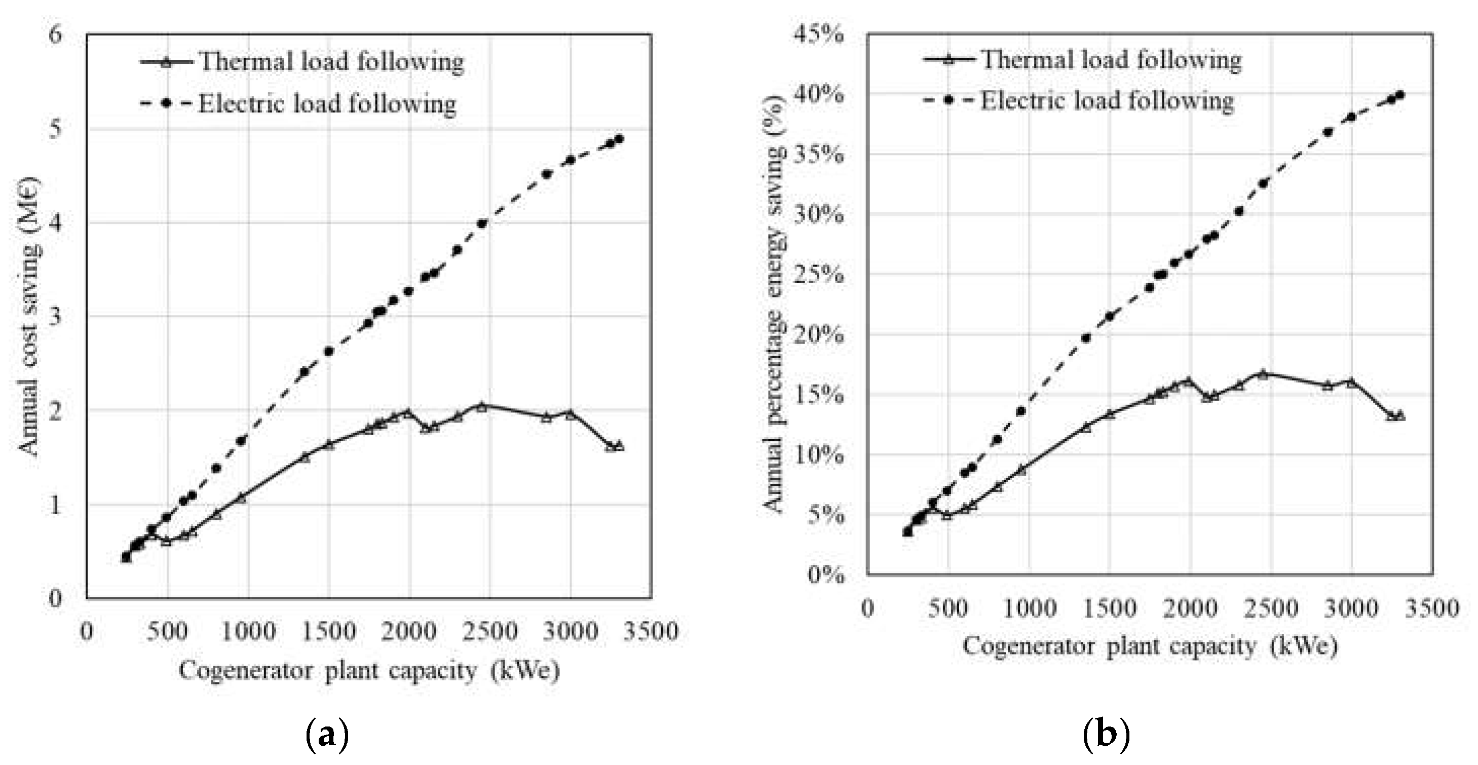 Energies 16 05512 g008a