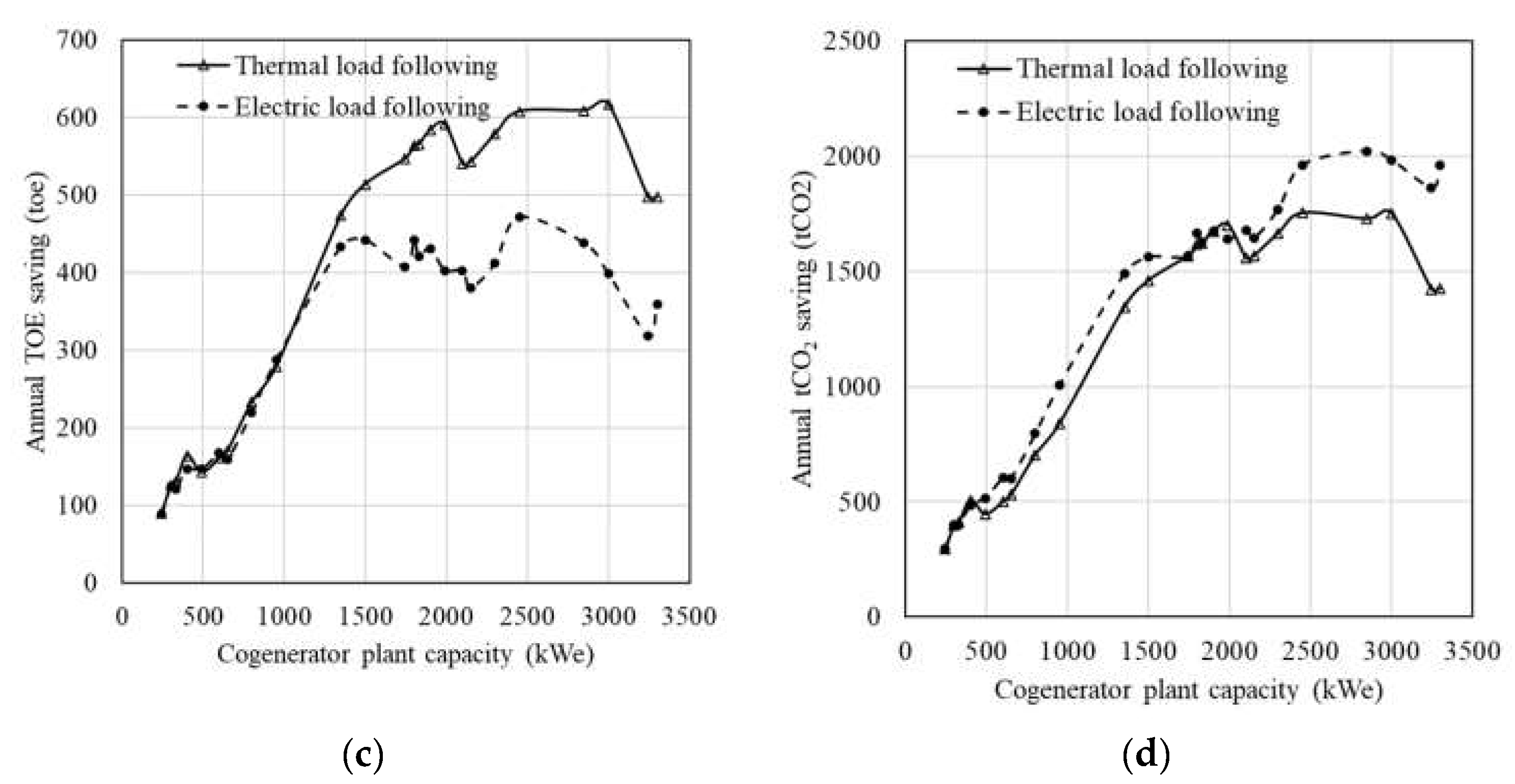 Energies 16 05512 g008b