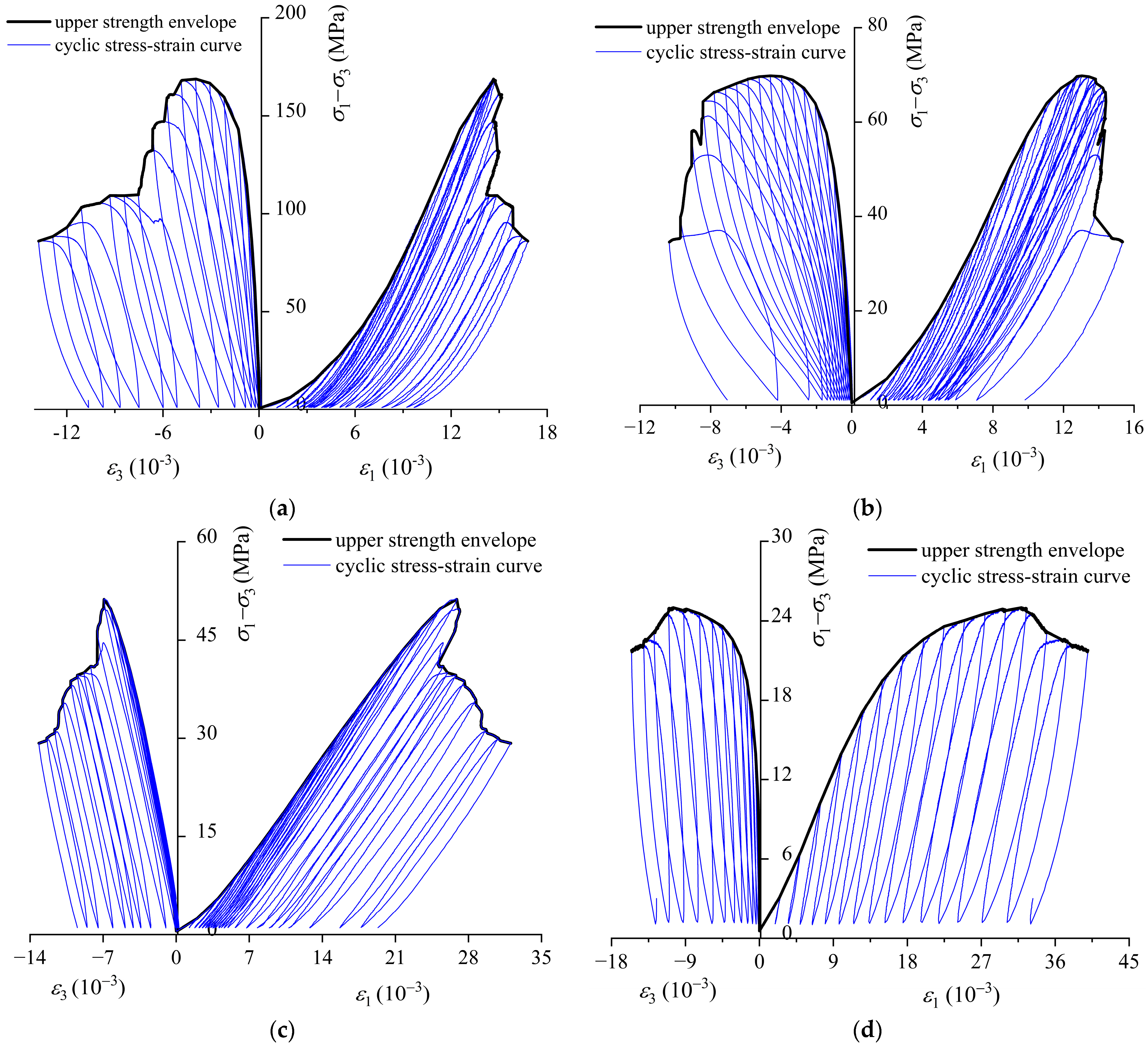 Energies 16 05516 g003