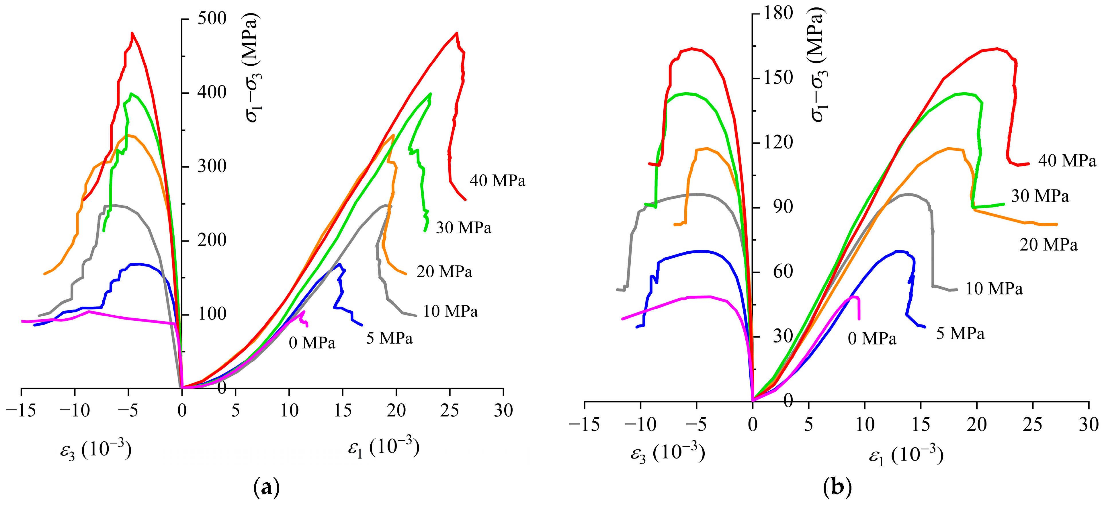 Energies 16 05516 g004a