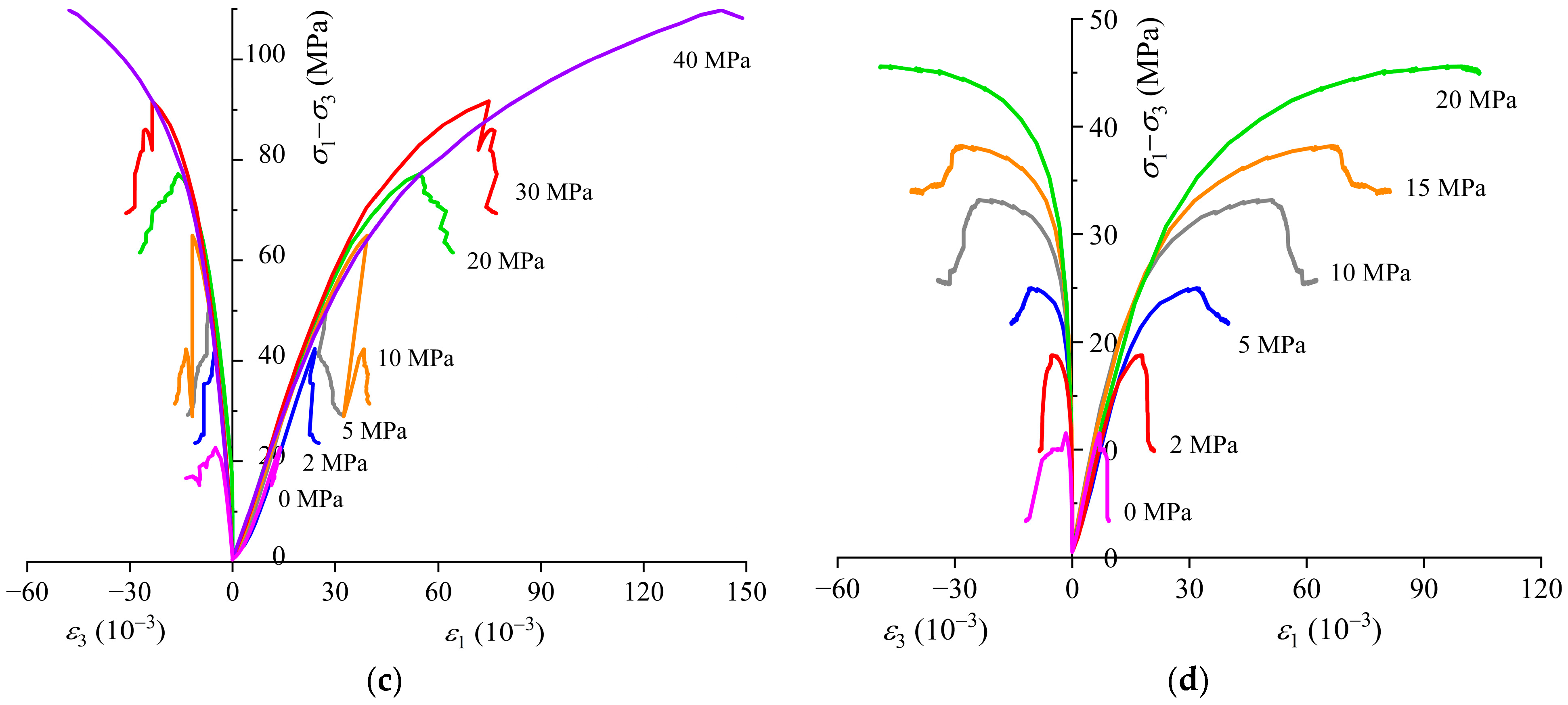 Energies 16 05516 g004b