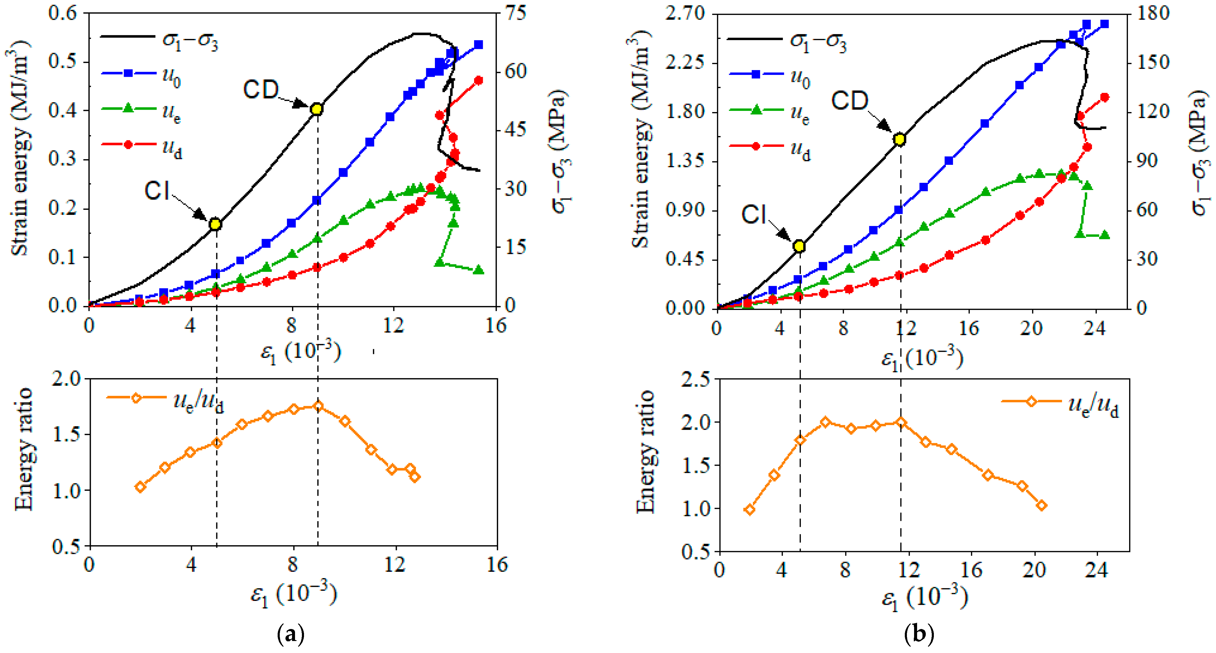 Energies 16 05516 g011